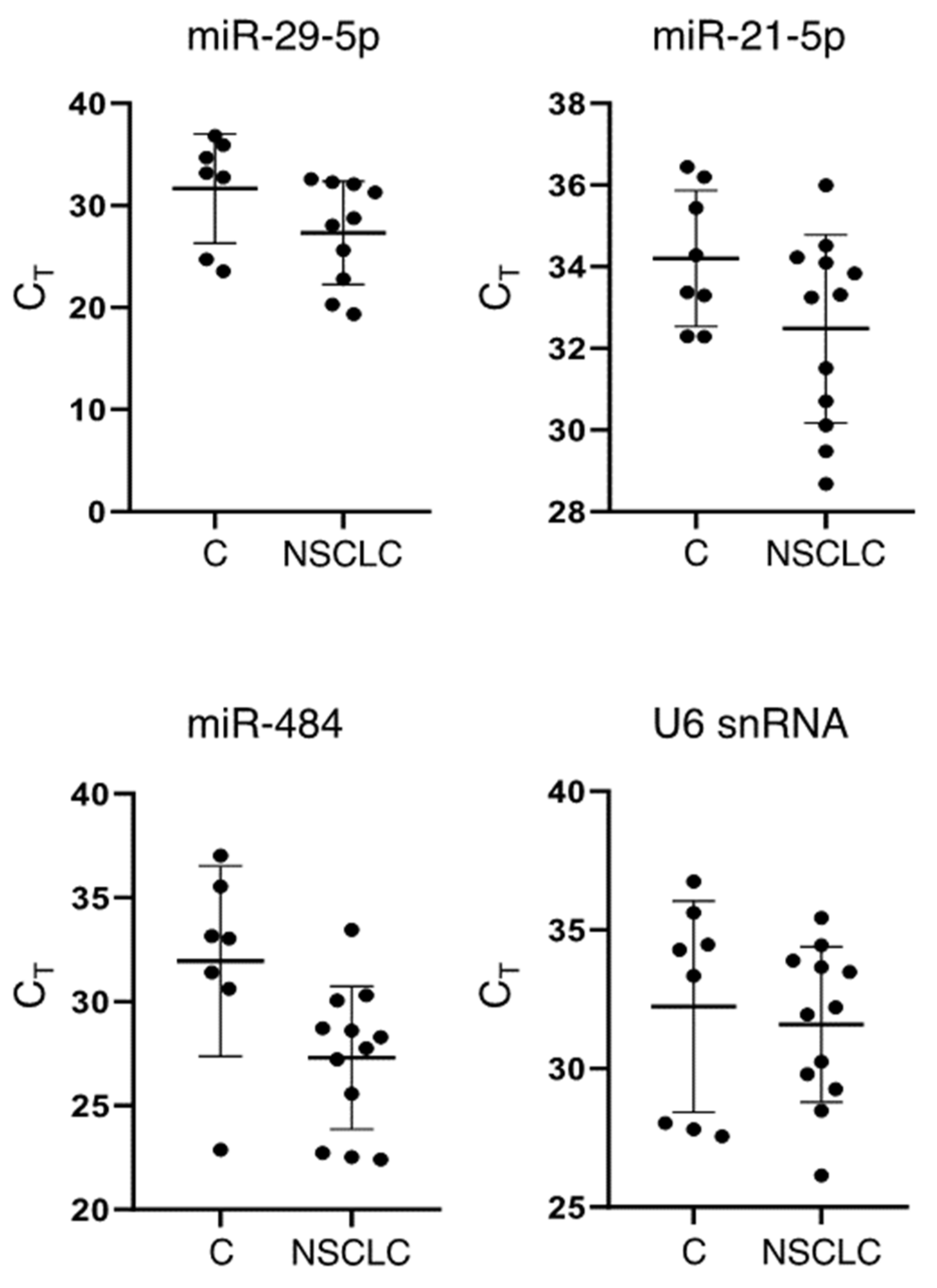 Mps 04 00031 g006 Mps 04 00031 g006