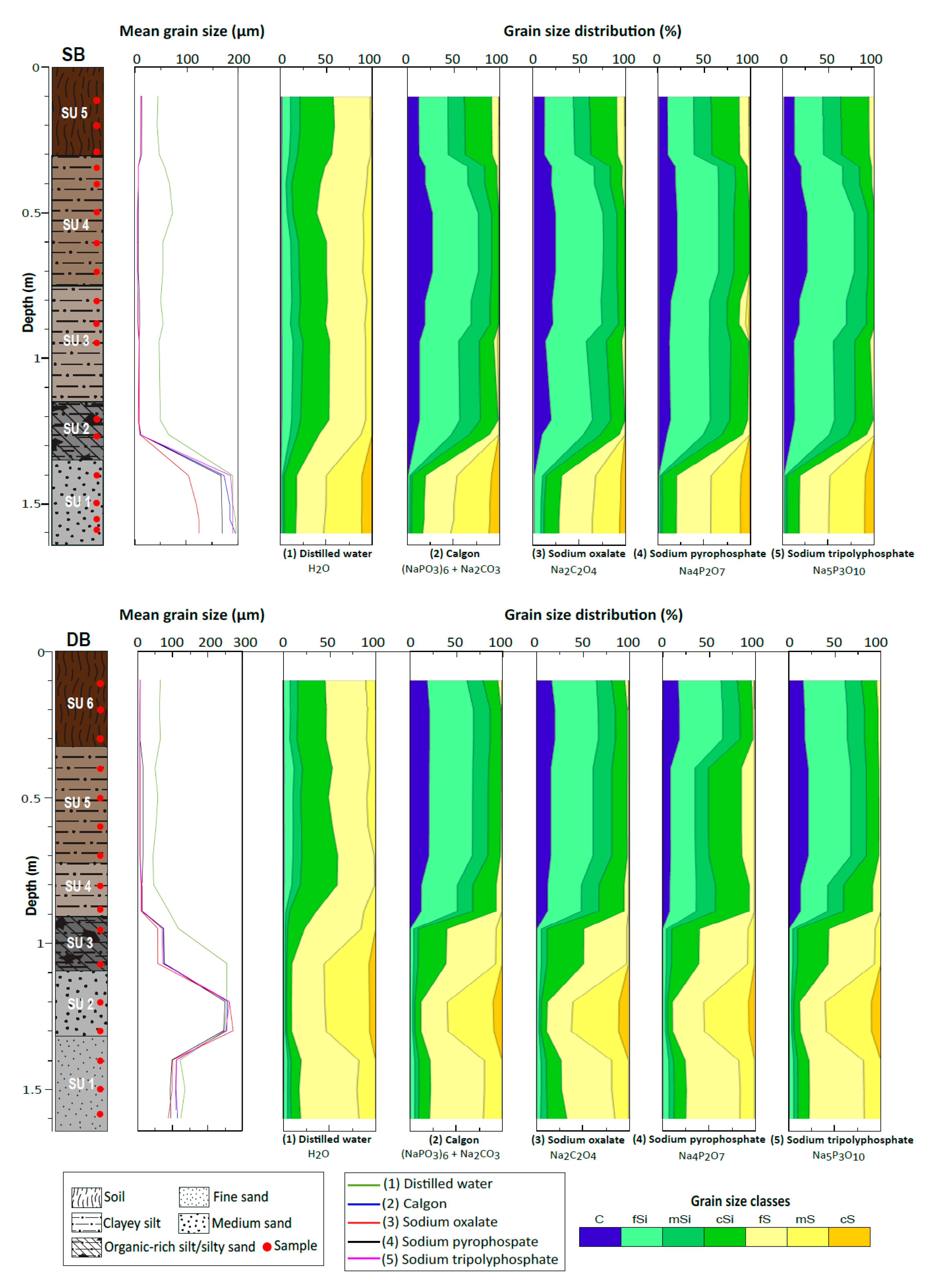 Mps 04 00044 g002 550