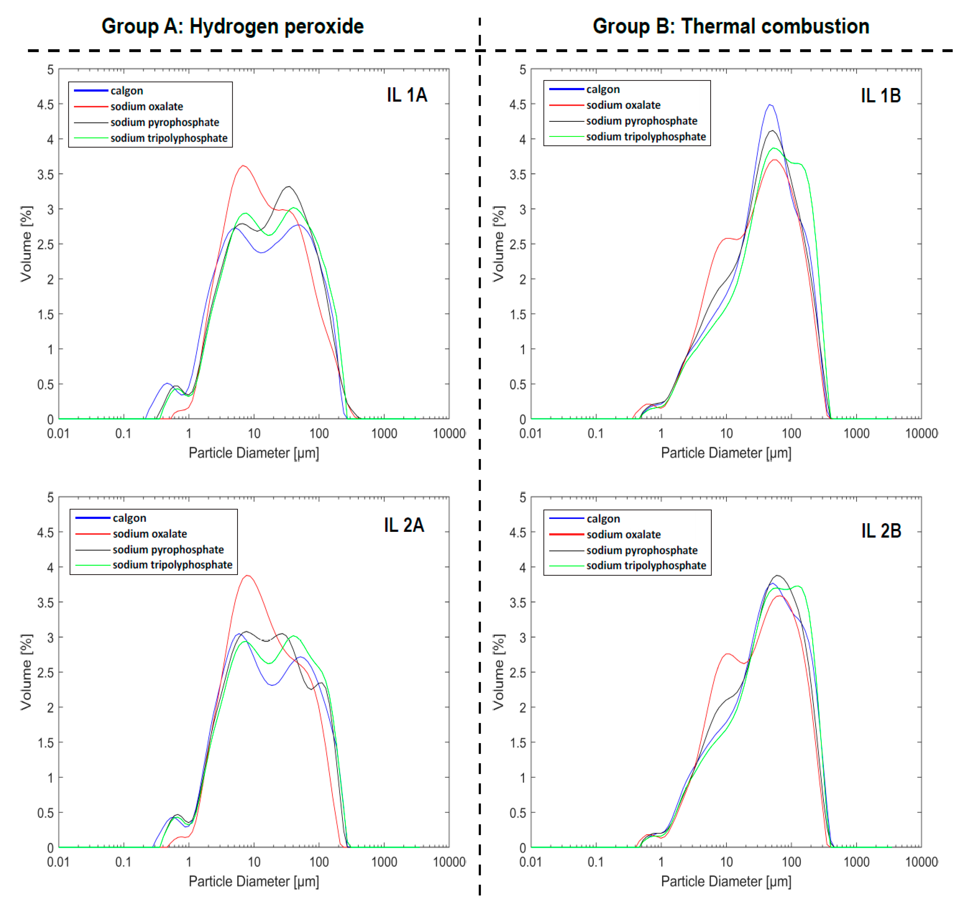 Mps 04 00044 g003 550