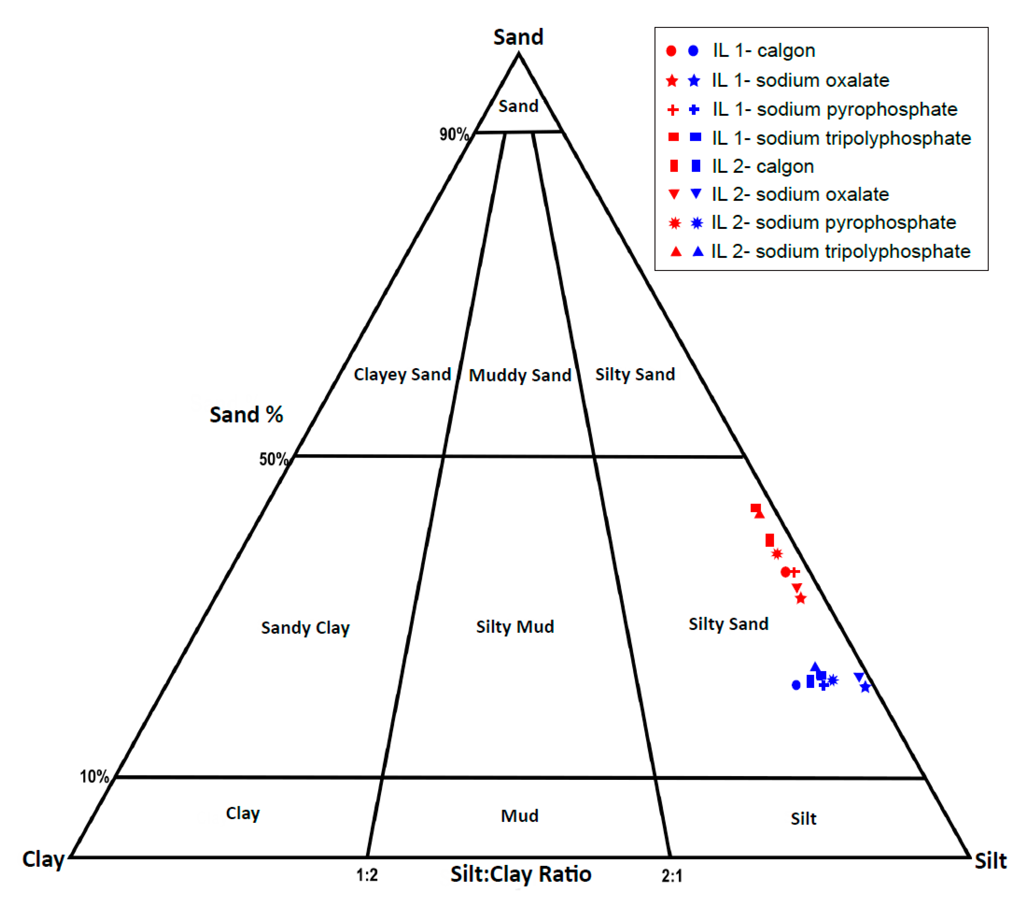 Mps 04 00044 g004 550