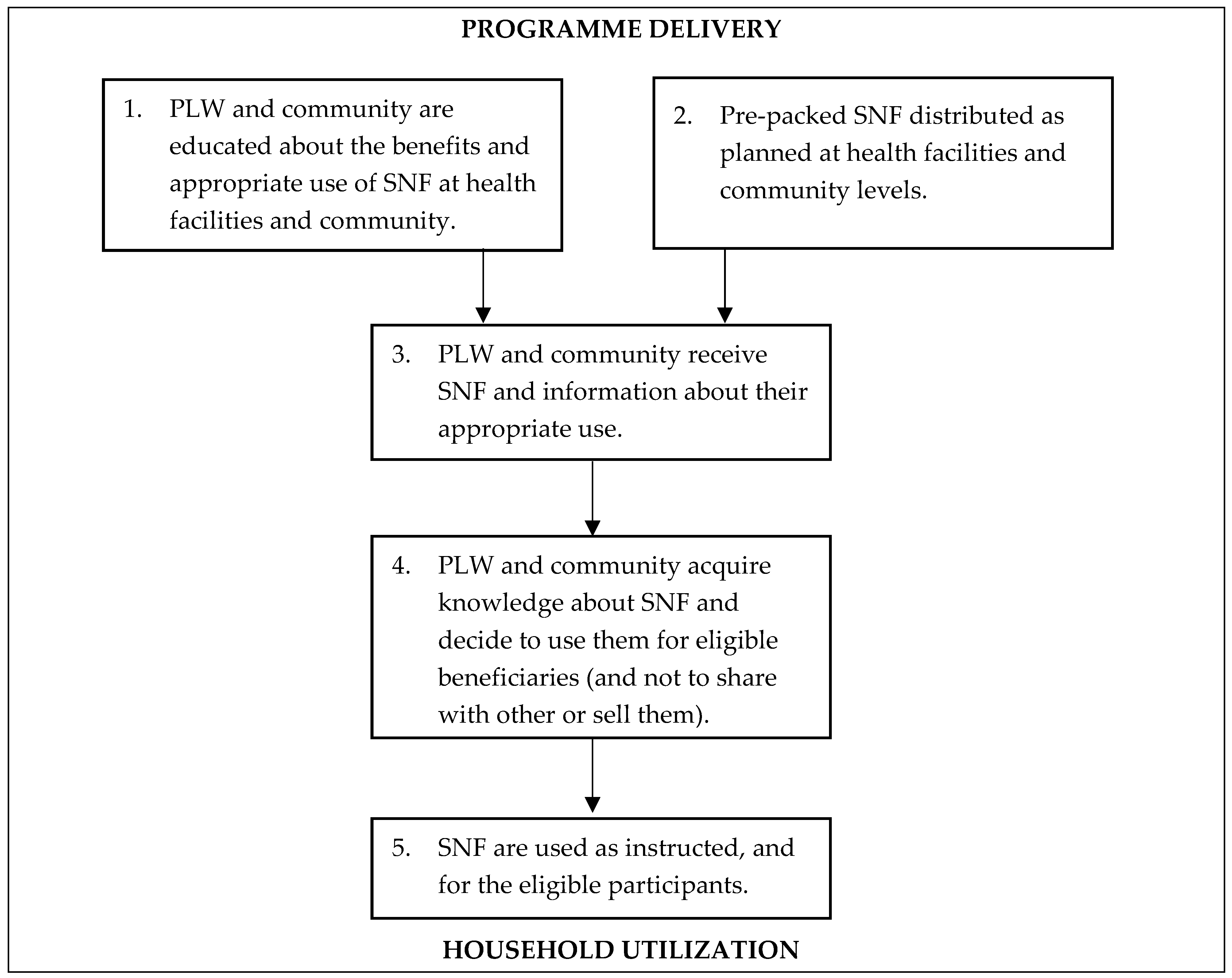 Mps 04 00055 g001 550