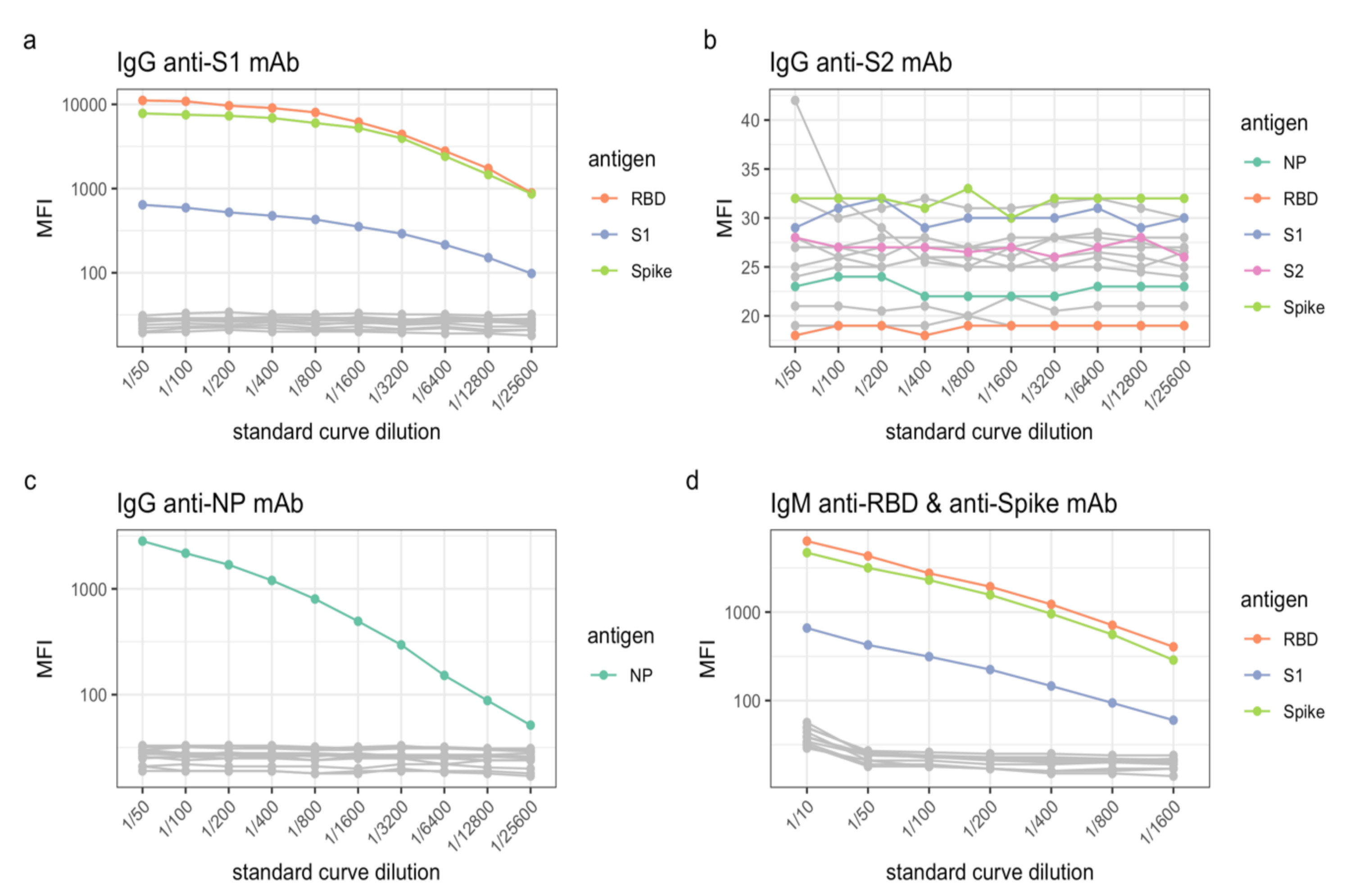Mps 04 00072 g004 550