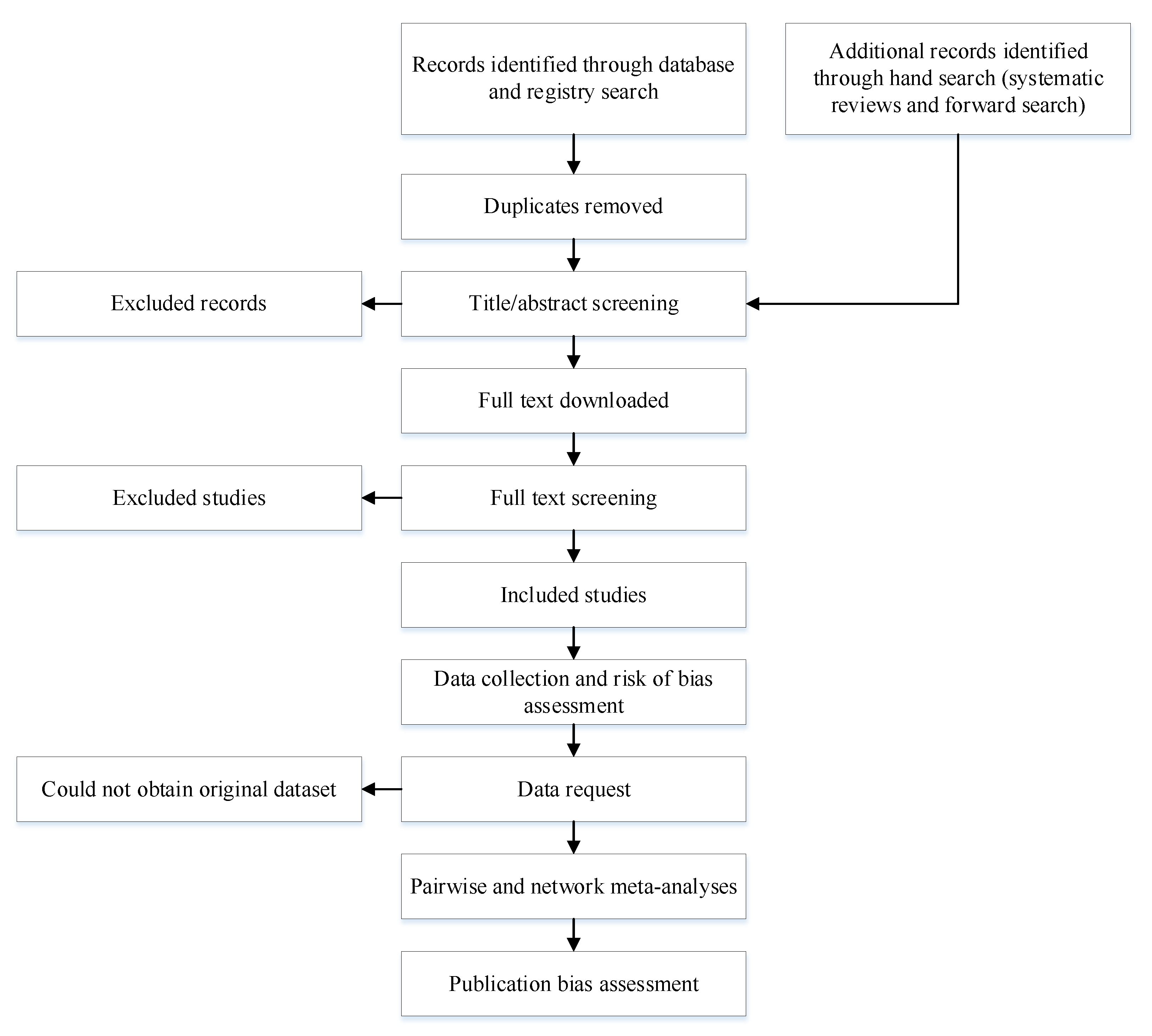 Mps 04 00076 g001 550