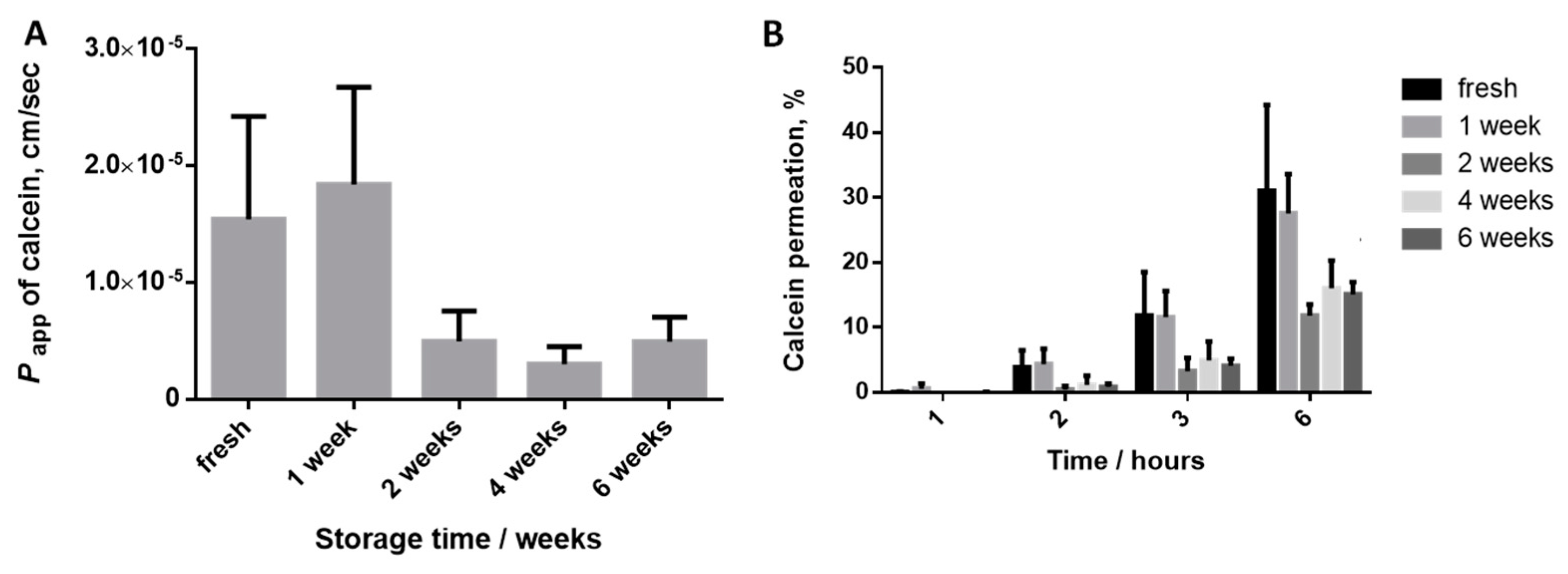 Mps 04 00080 g005 Mps 04 00080 g005