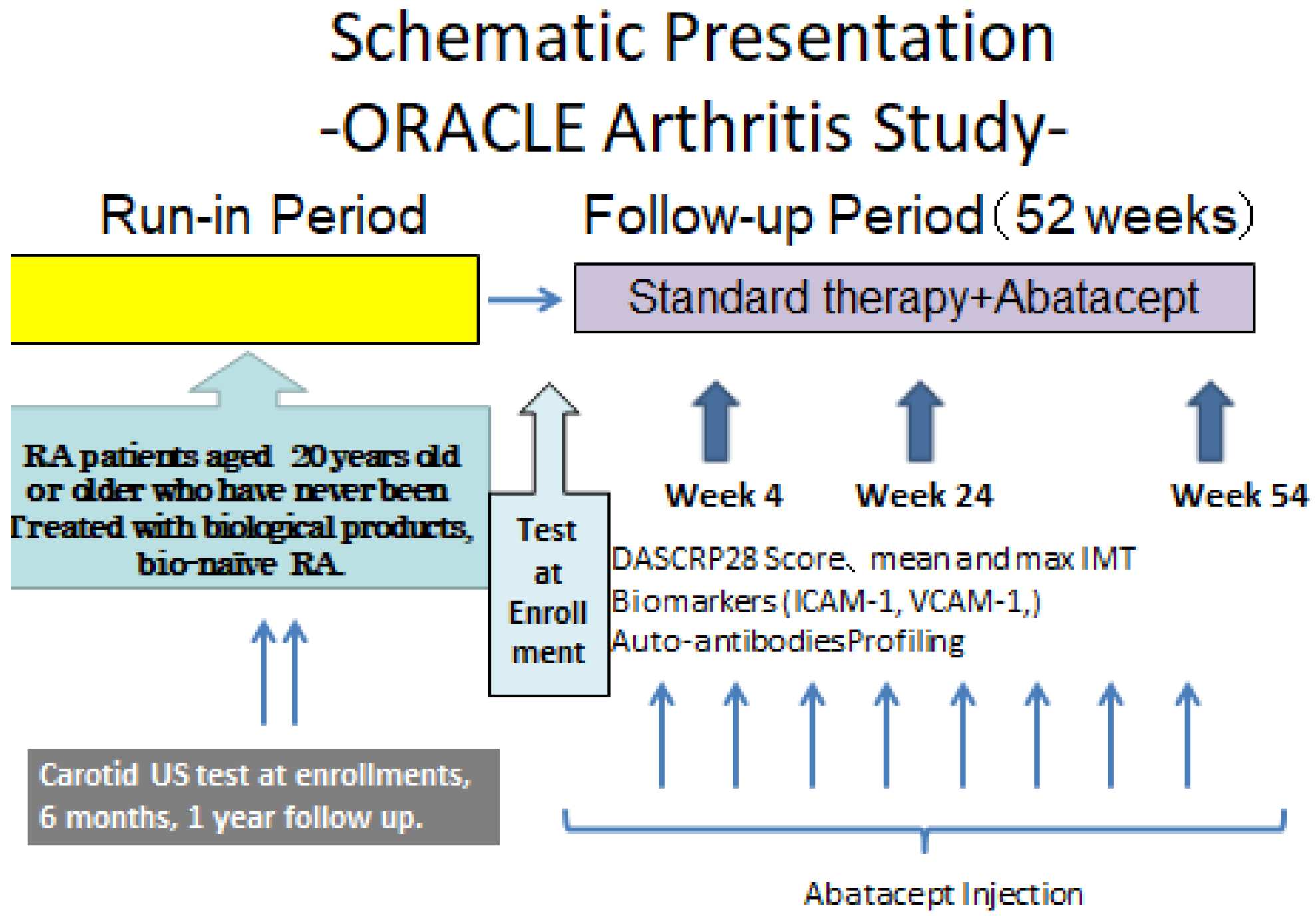 MPs Free FullText Rationale and Design of the Orencia