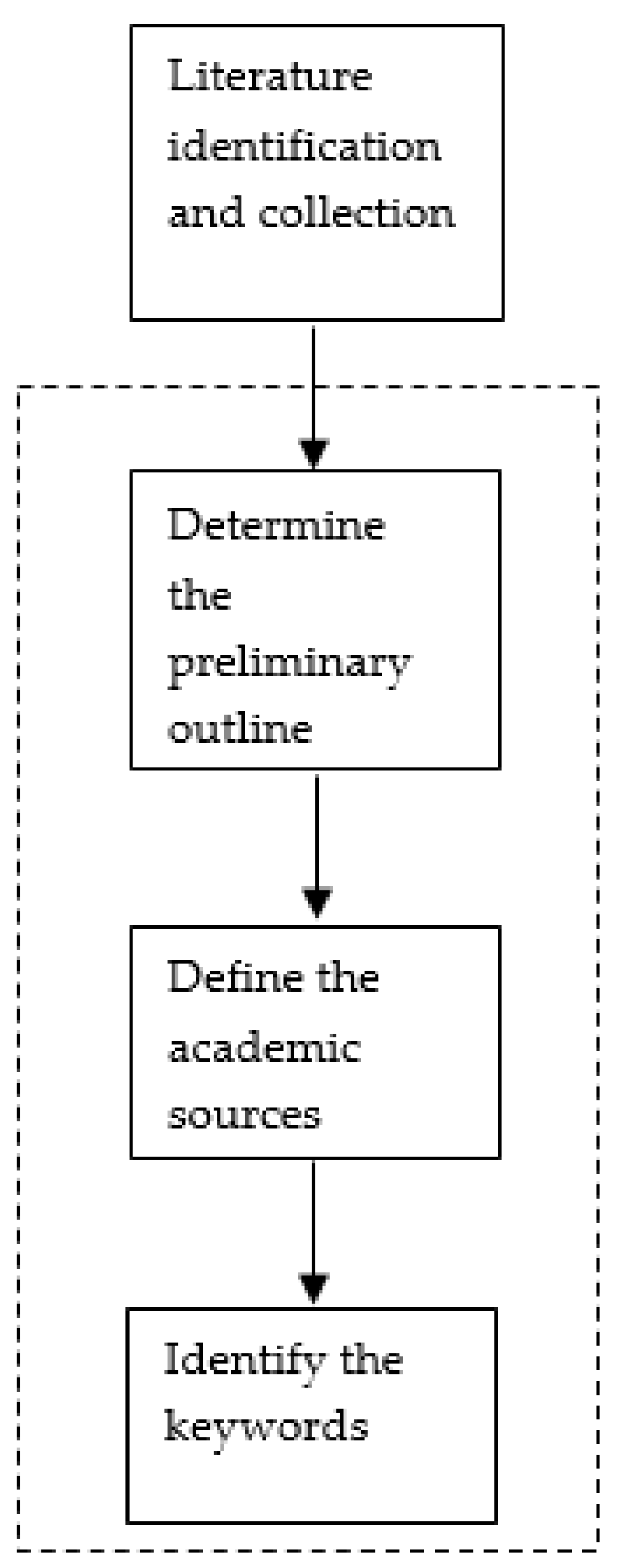 Mps 04 00085 g003 Mps 04 00085 g003
