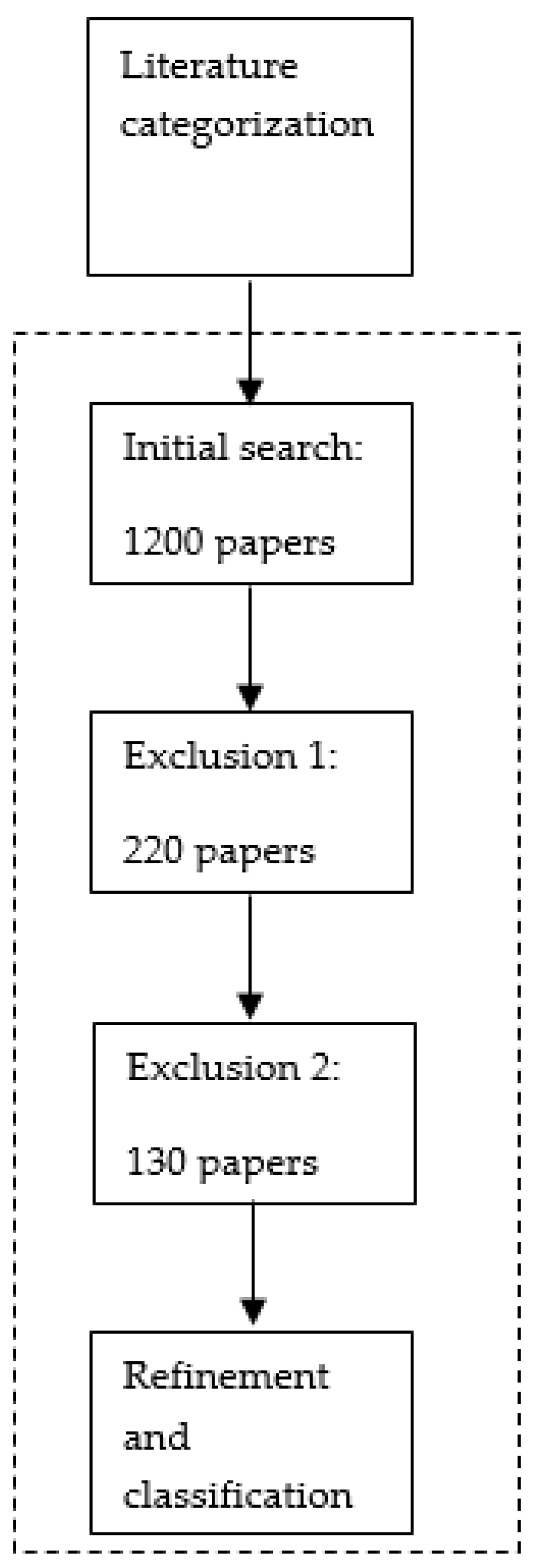 Mps 04 00085 g005 Mps 04 00085 g005