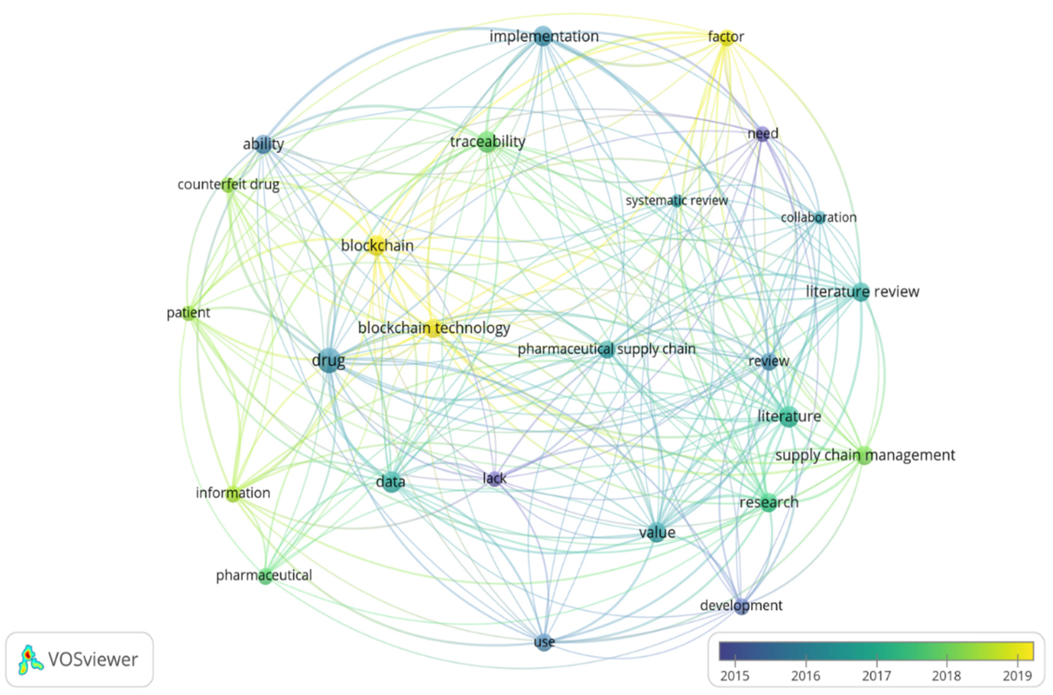 Mps 04 00085 g006 Mps 04 00085 g006