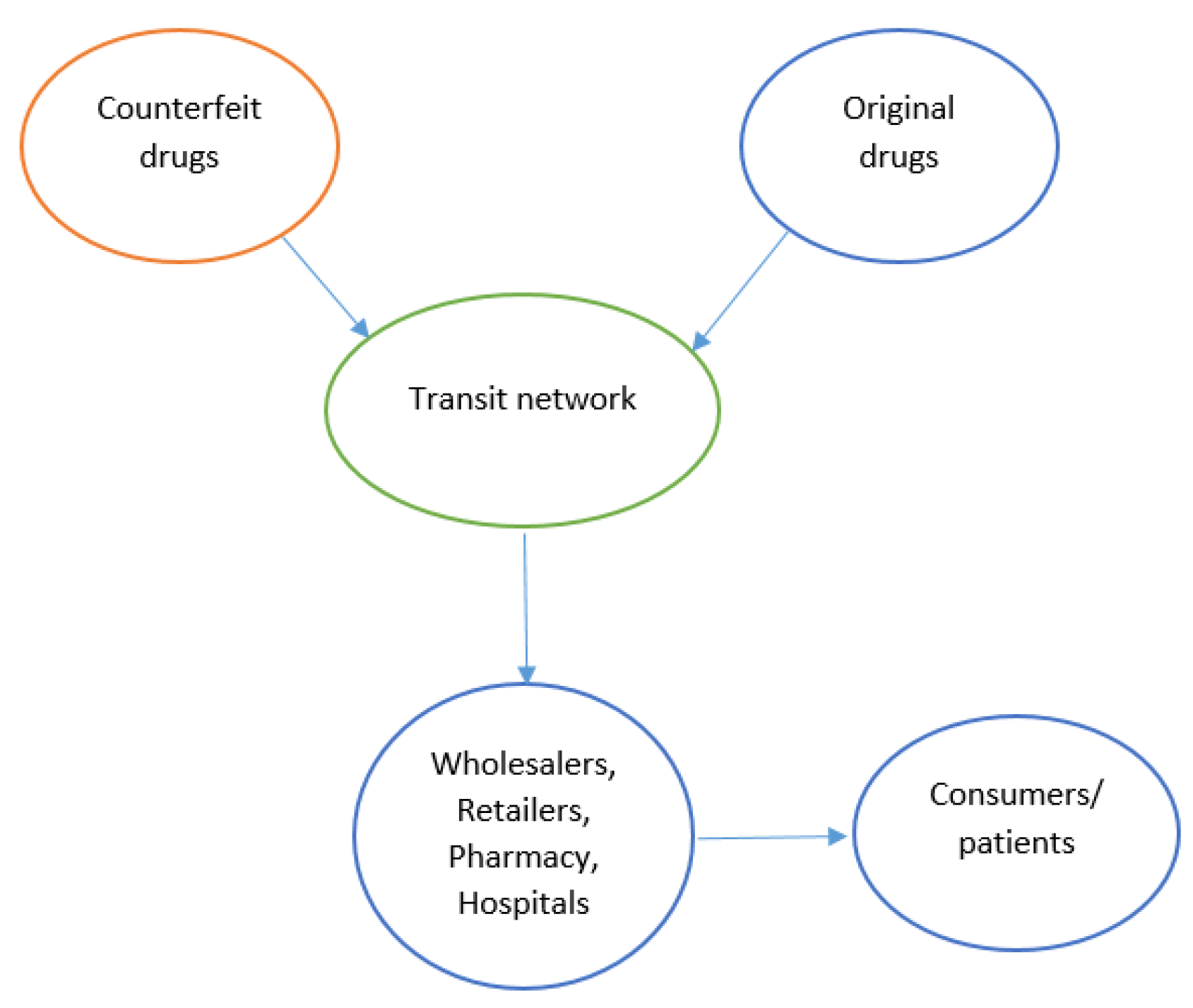 Mps 04 00085 g009 Mps 04 00085 g009