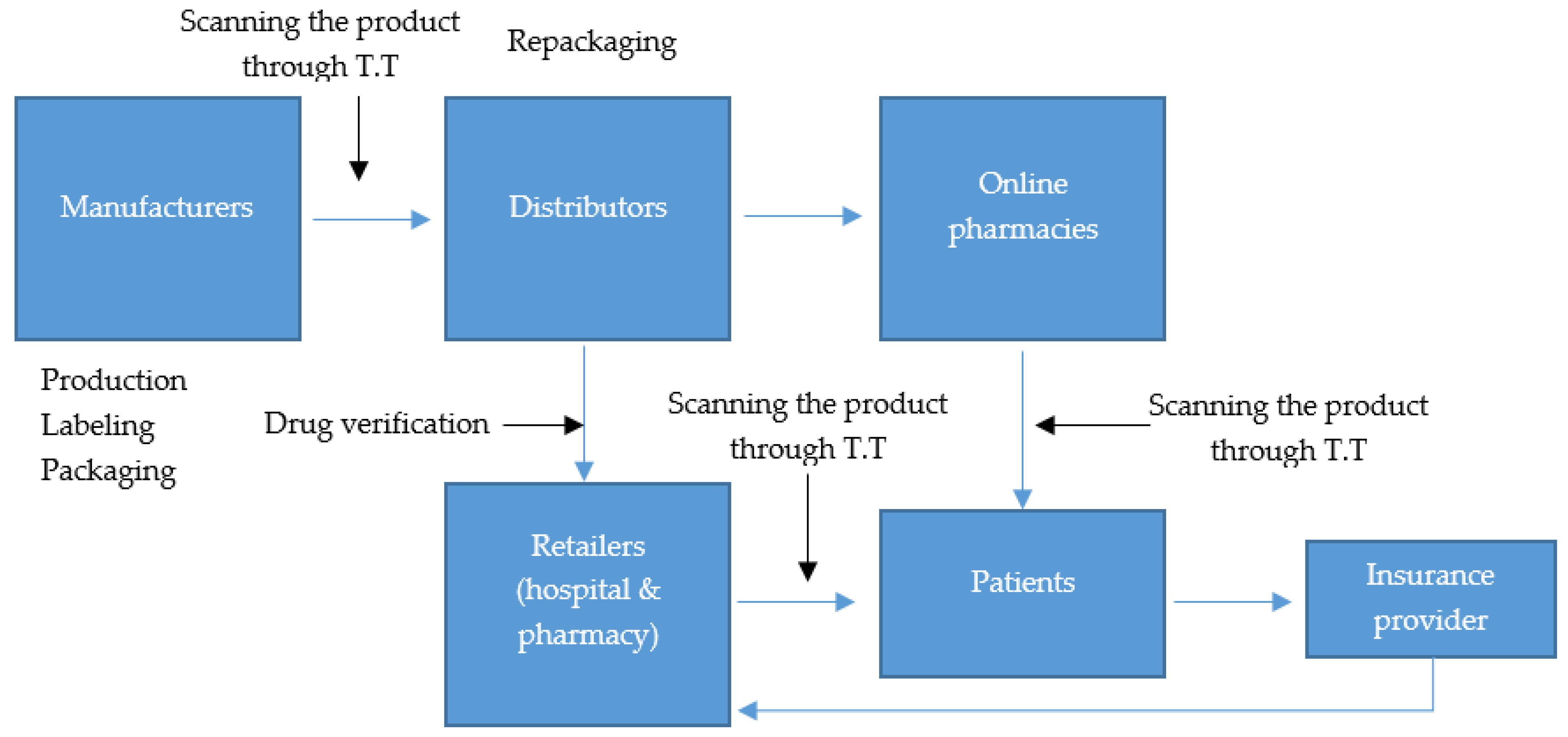 Mps 04 00085 g010 Mps 04 00085 g010