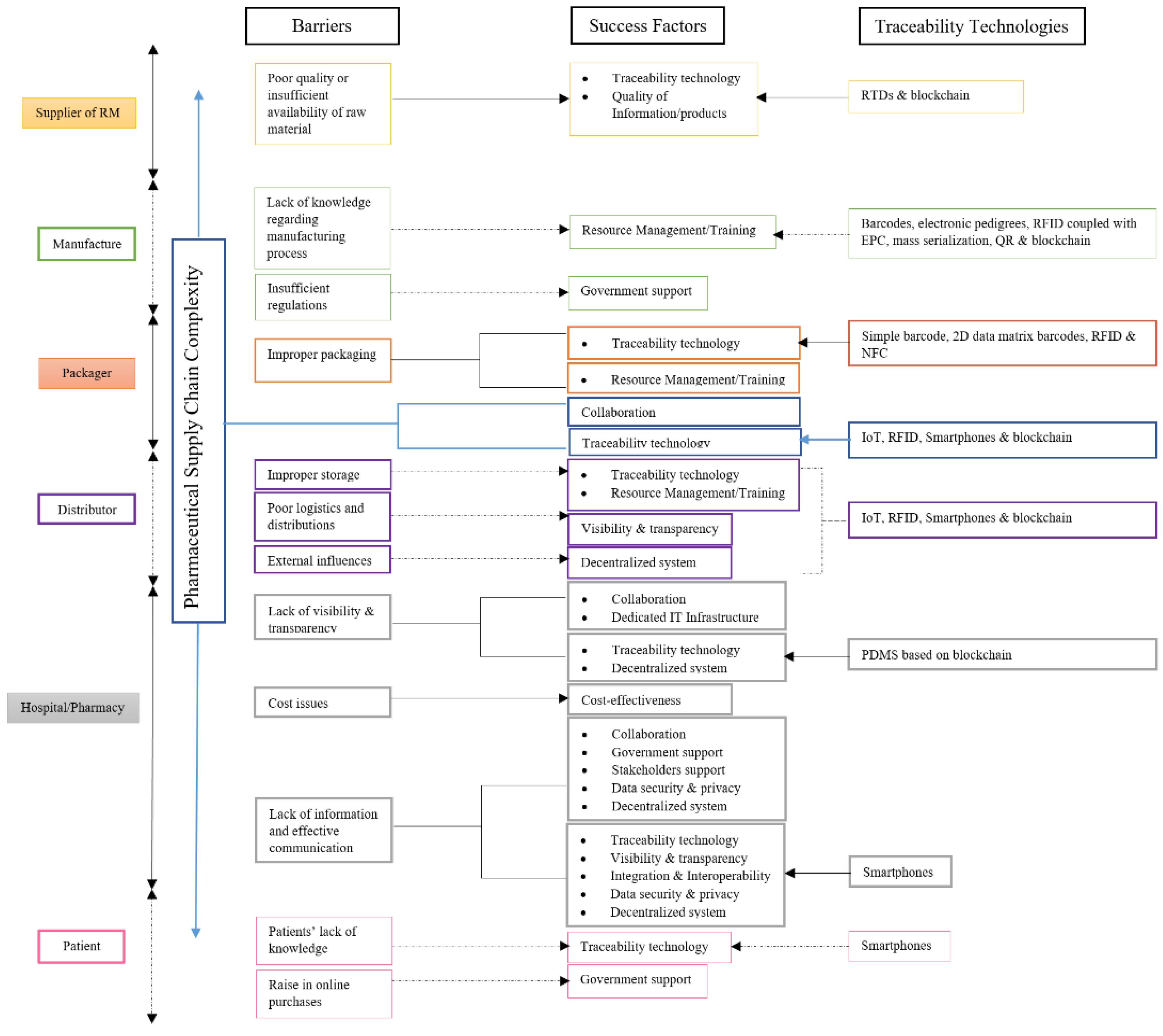 Mps 04 00085 g011 Mps 04 00085 g011