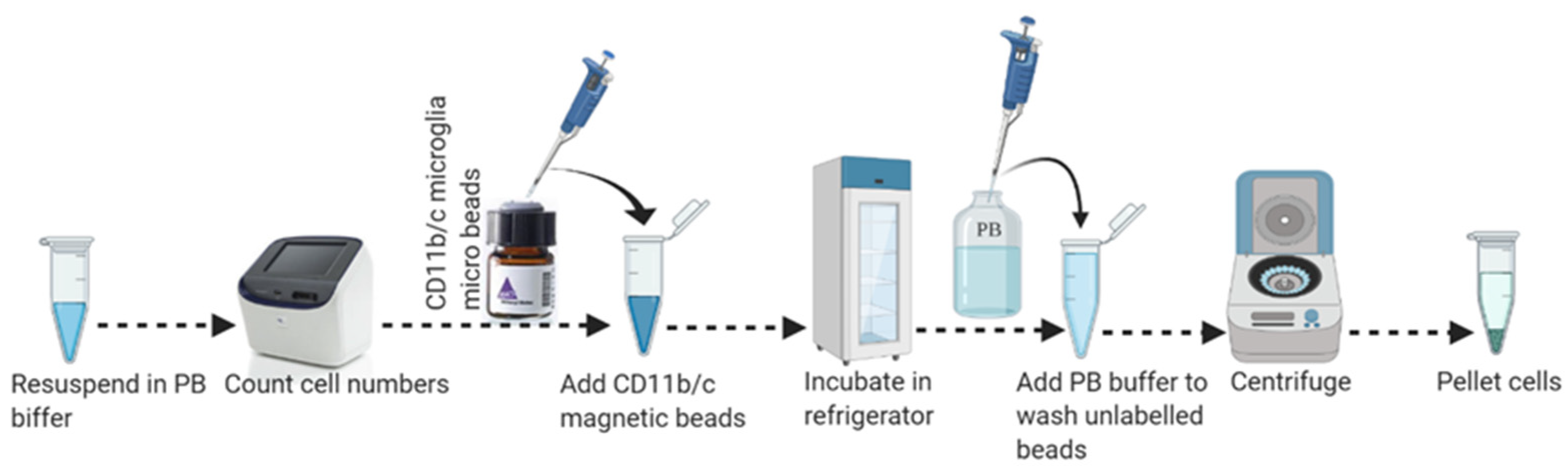 Mps 04 00086 g004 550