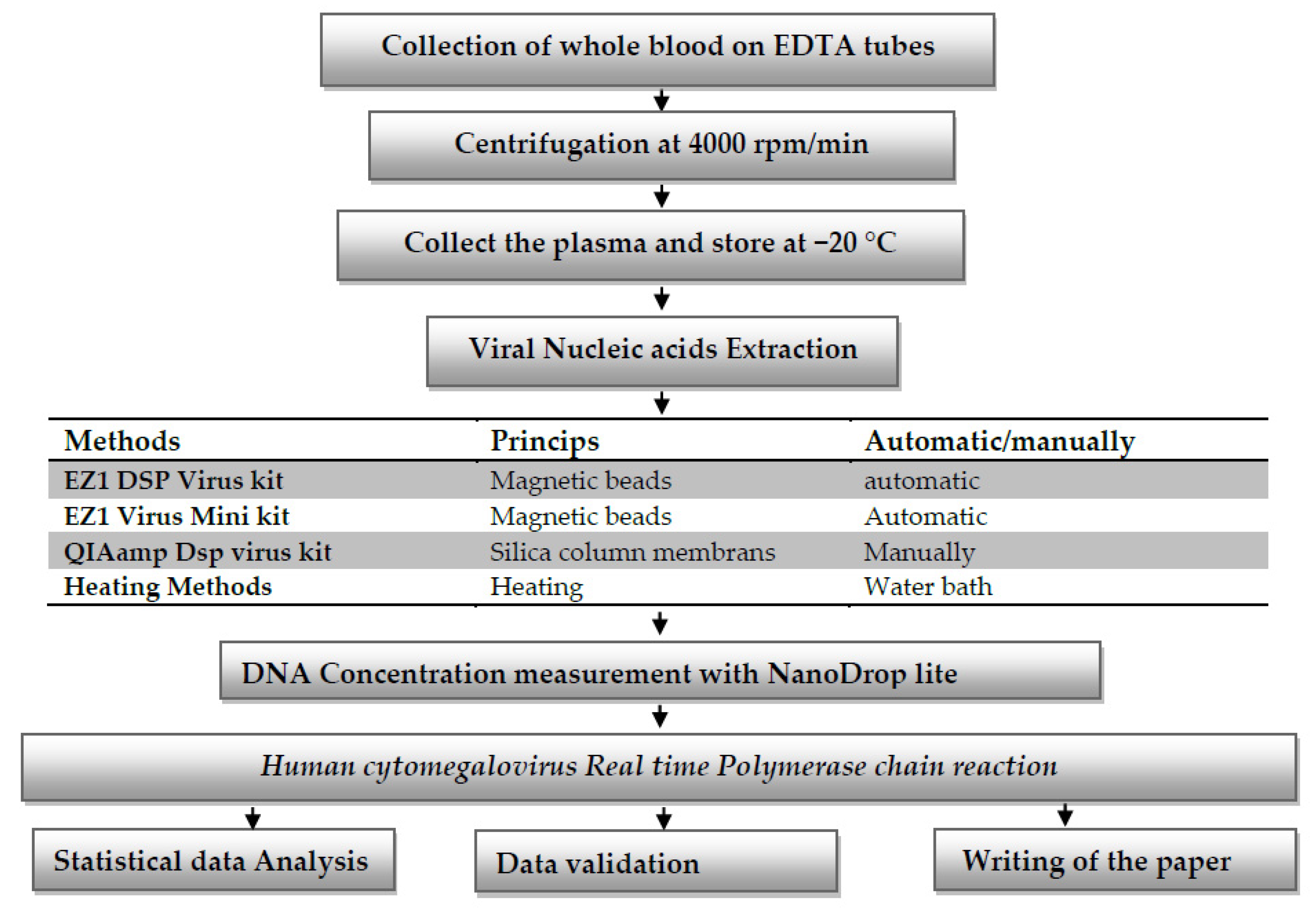Mps 05 00006 g001 550