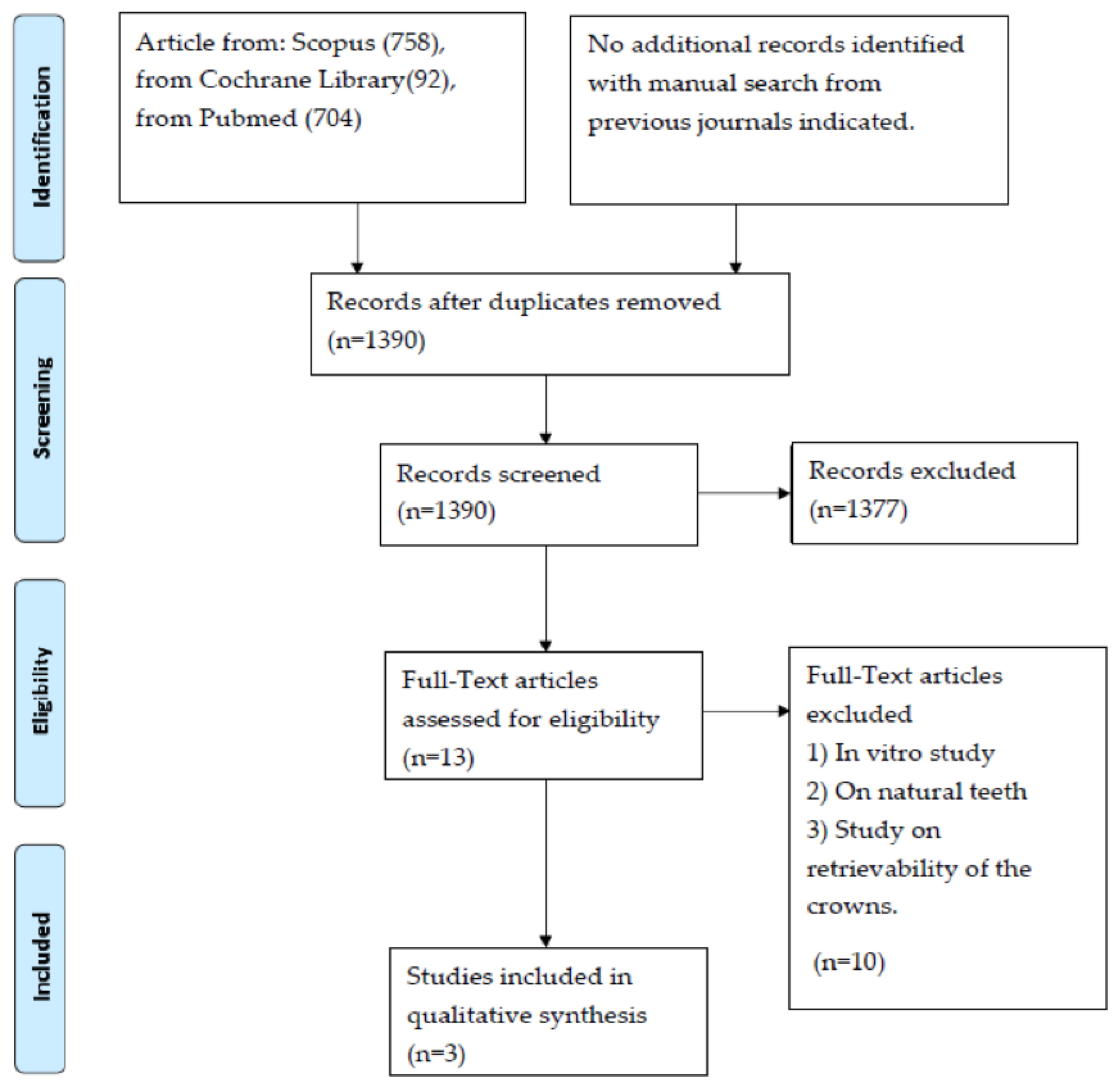 Mps 05 00009 g001 Mps 05 00009 g001