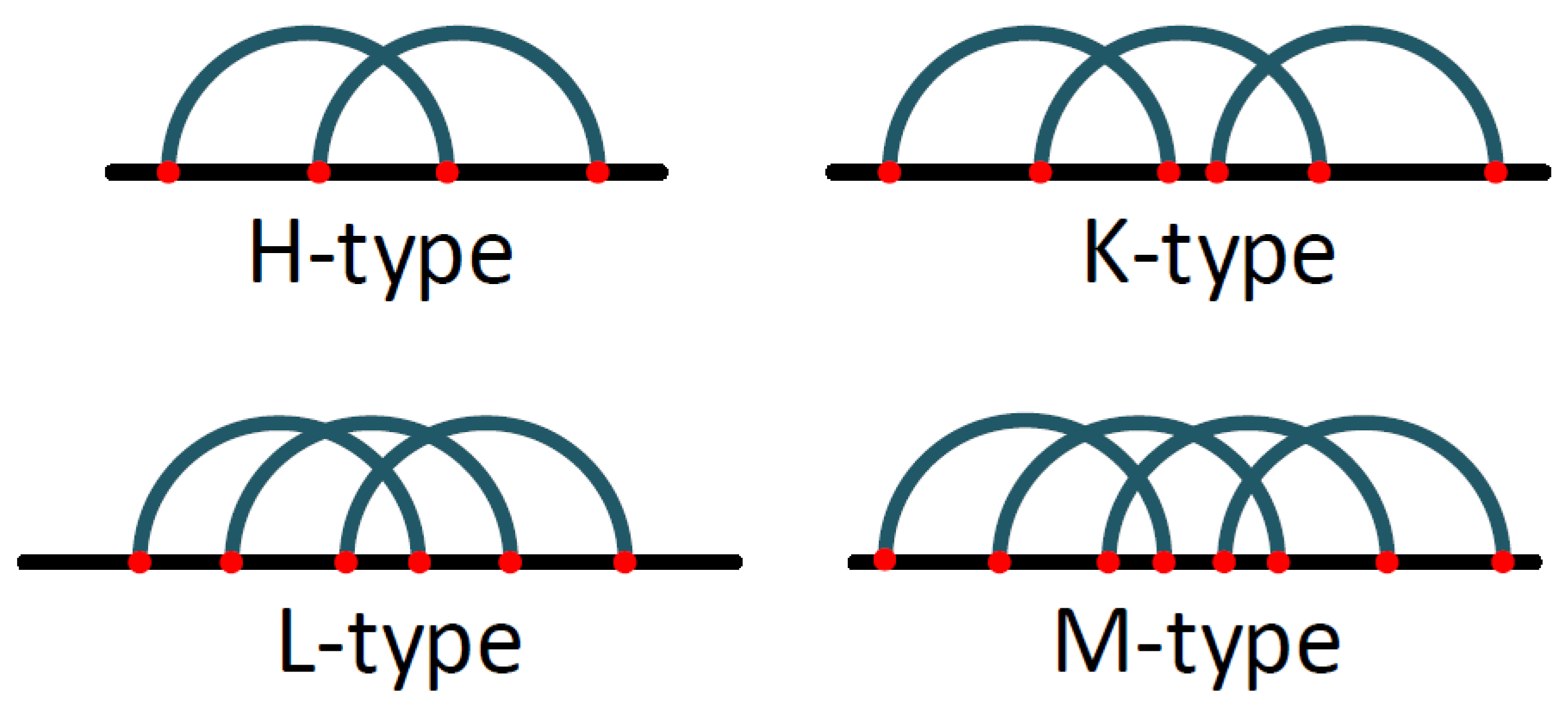Mps 05 00014 g001 Mps 05 00014 g001