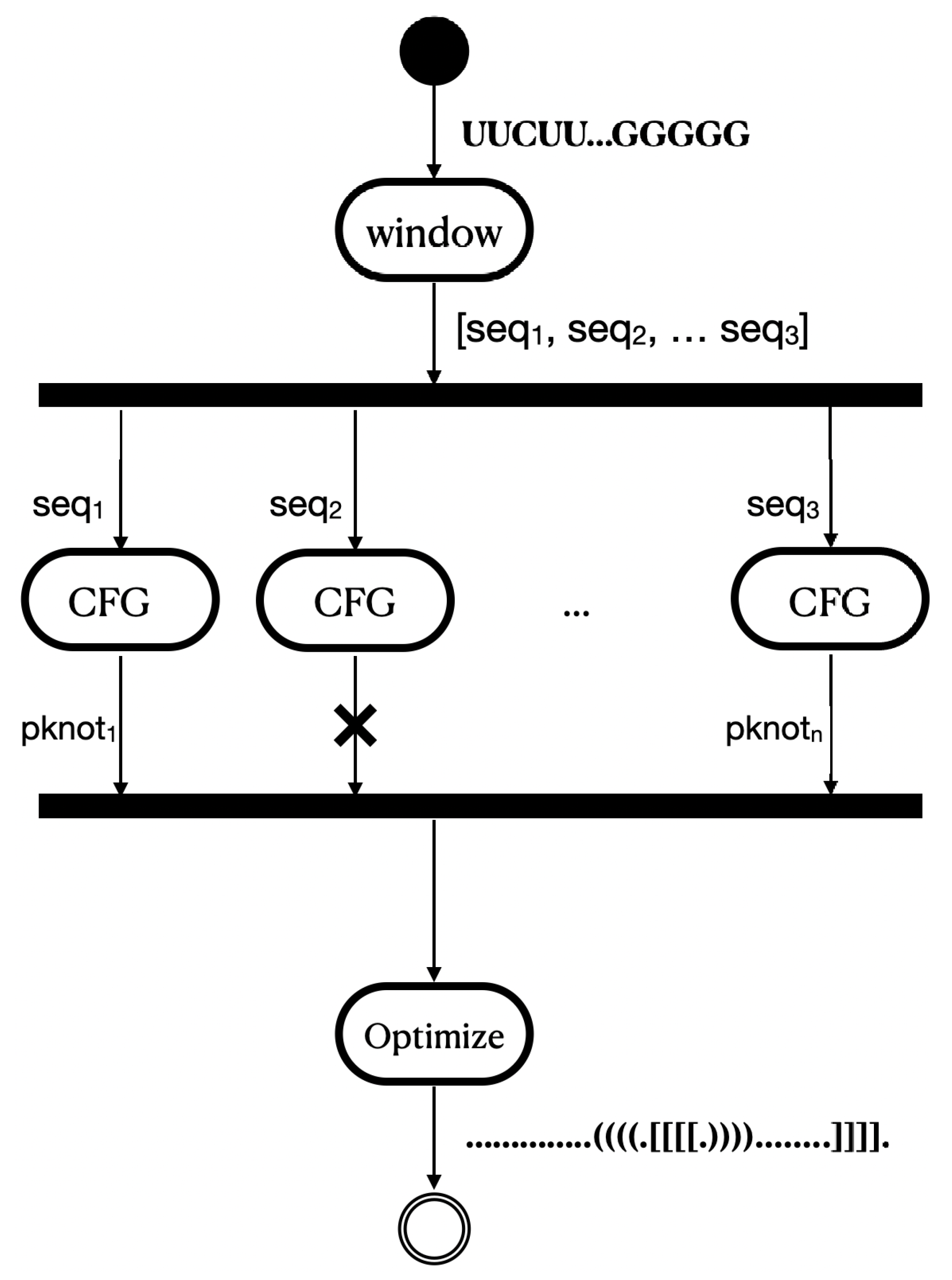Mps 05 00014 g007 Mps 05 00014 g007