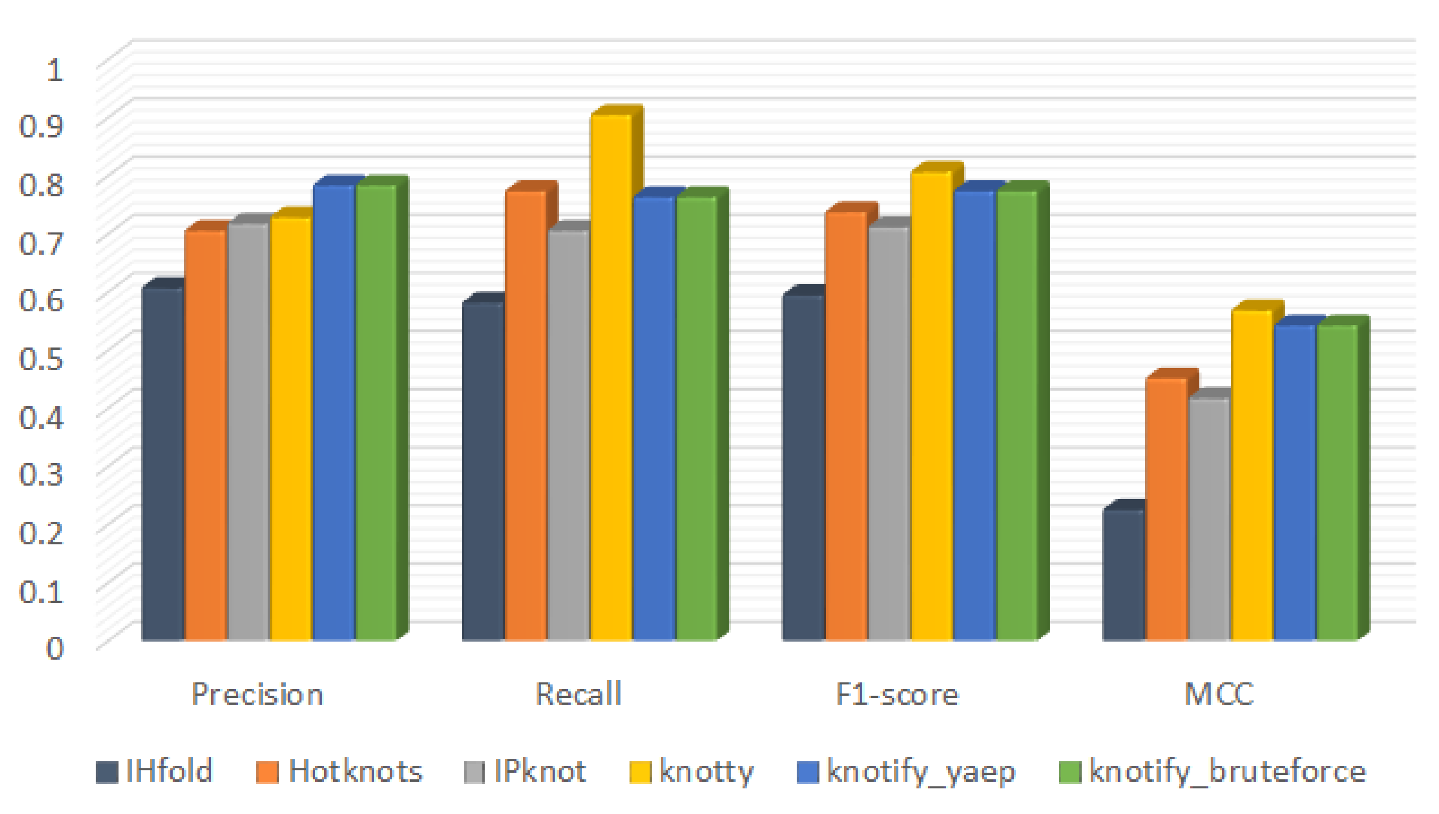 Mps 05 00014 g010 Mps 05 00014 g010