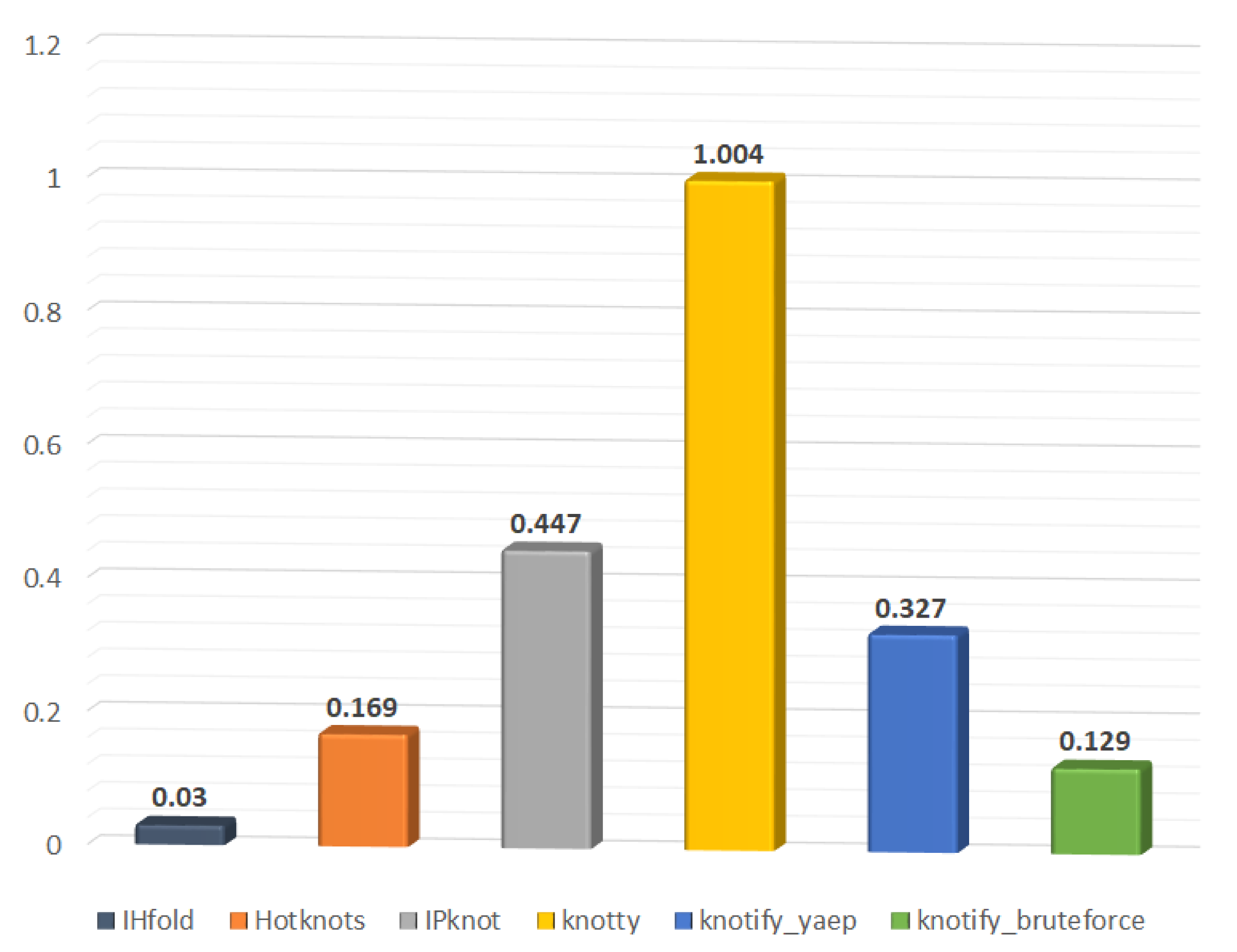 Mps 05 00014 g011 Mps 05 00014 g011
