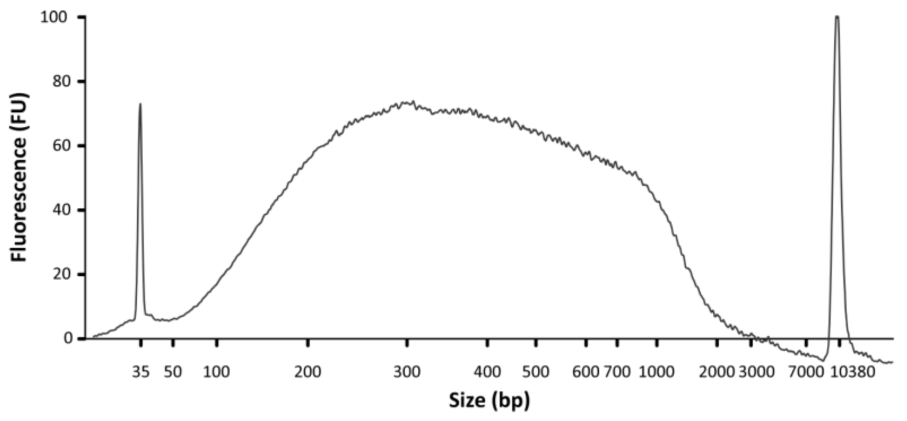 Mps 05 00036 g005 550