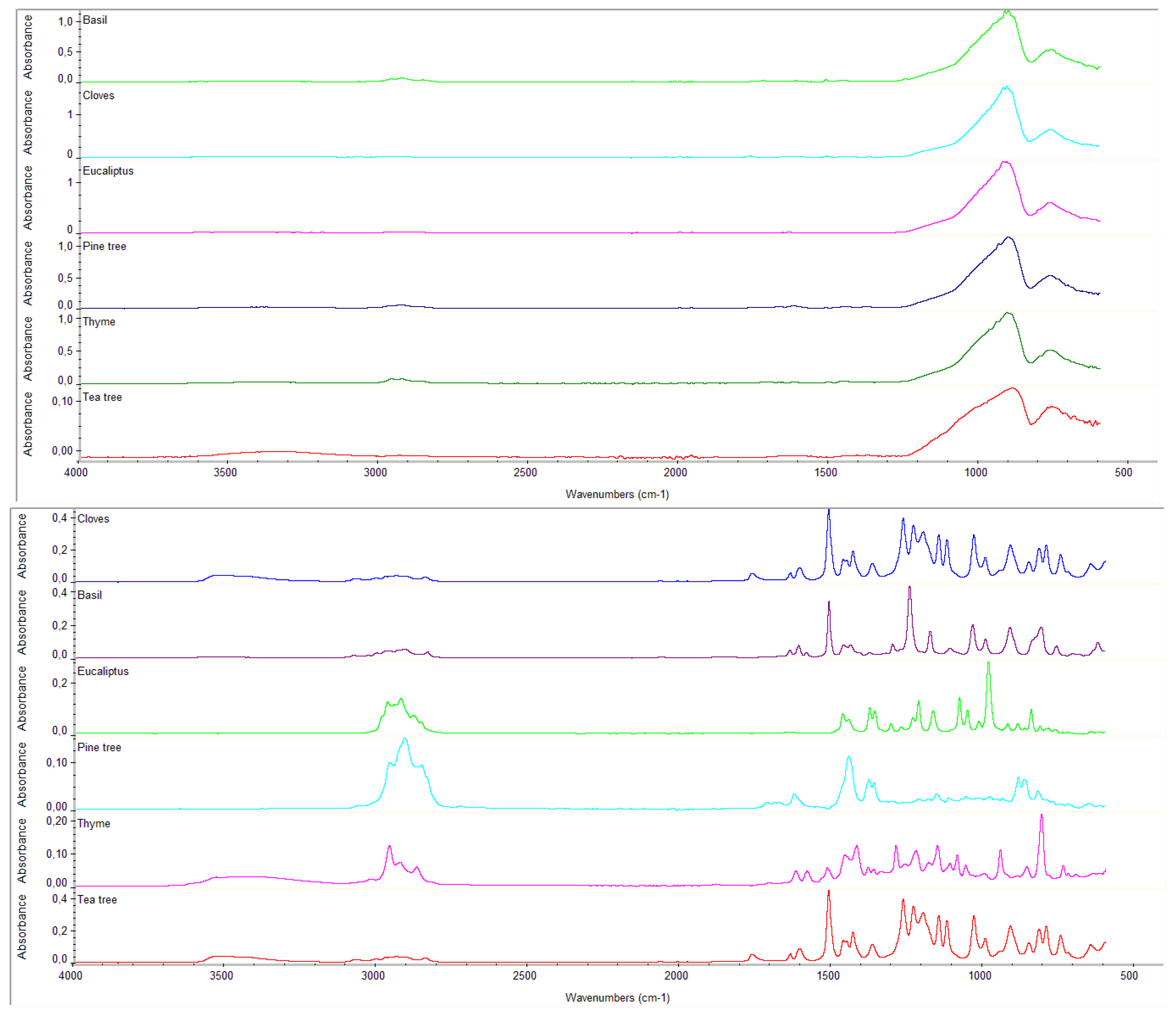 Mps 05 00037 g003 550