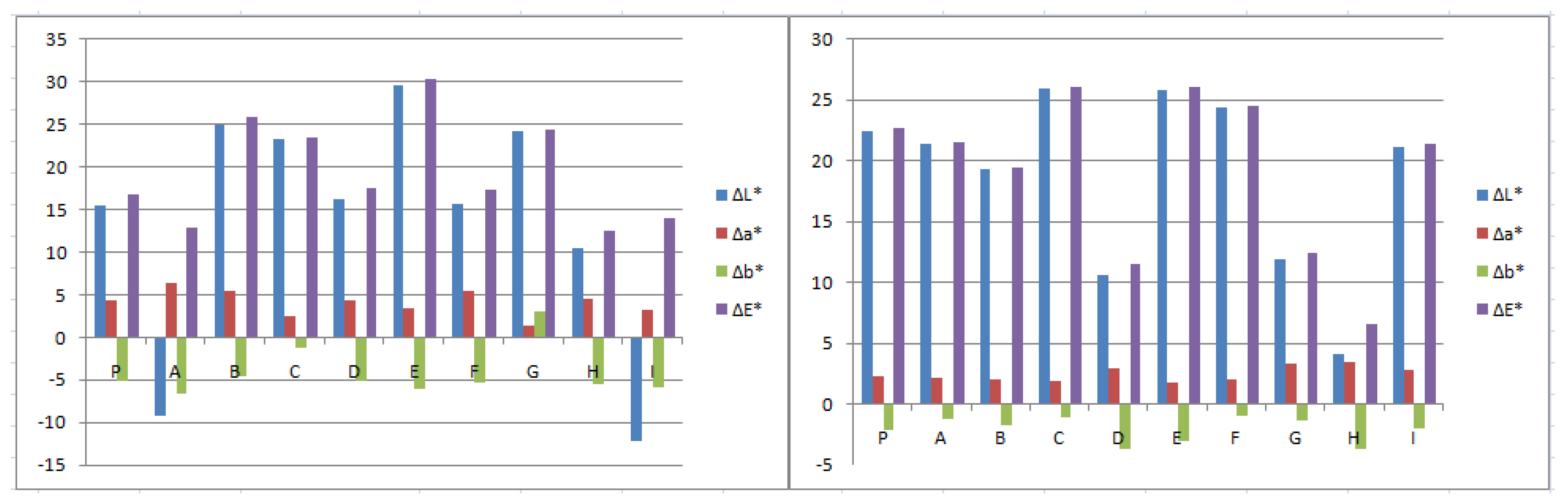 Mps 05 00037 g004 550