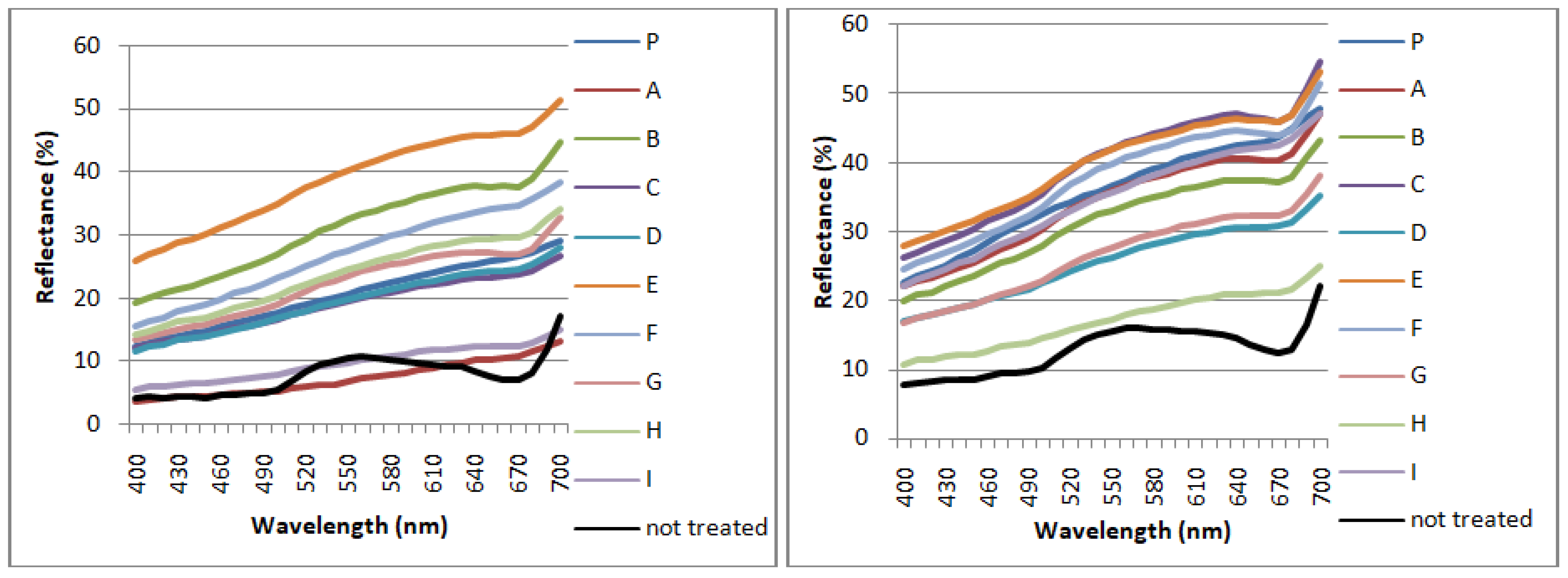 Mps 05 00037 g005 550