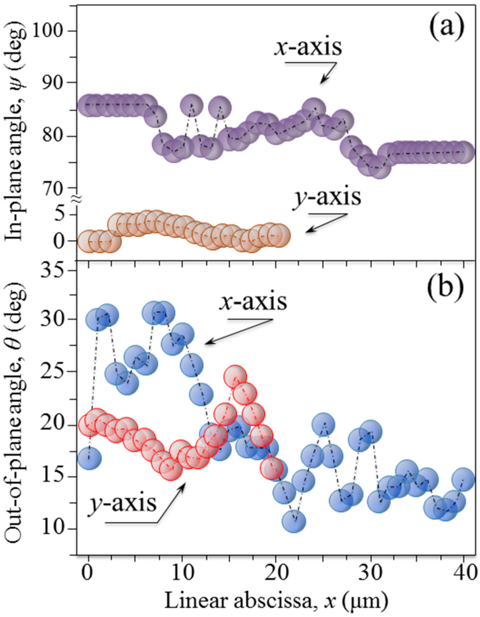Mps 05 00041 g008 550