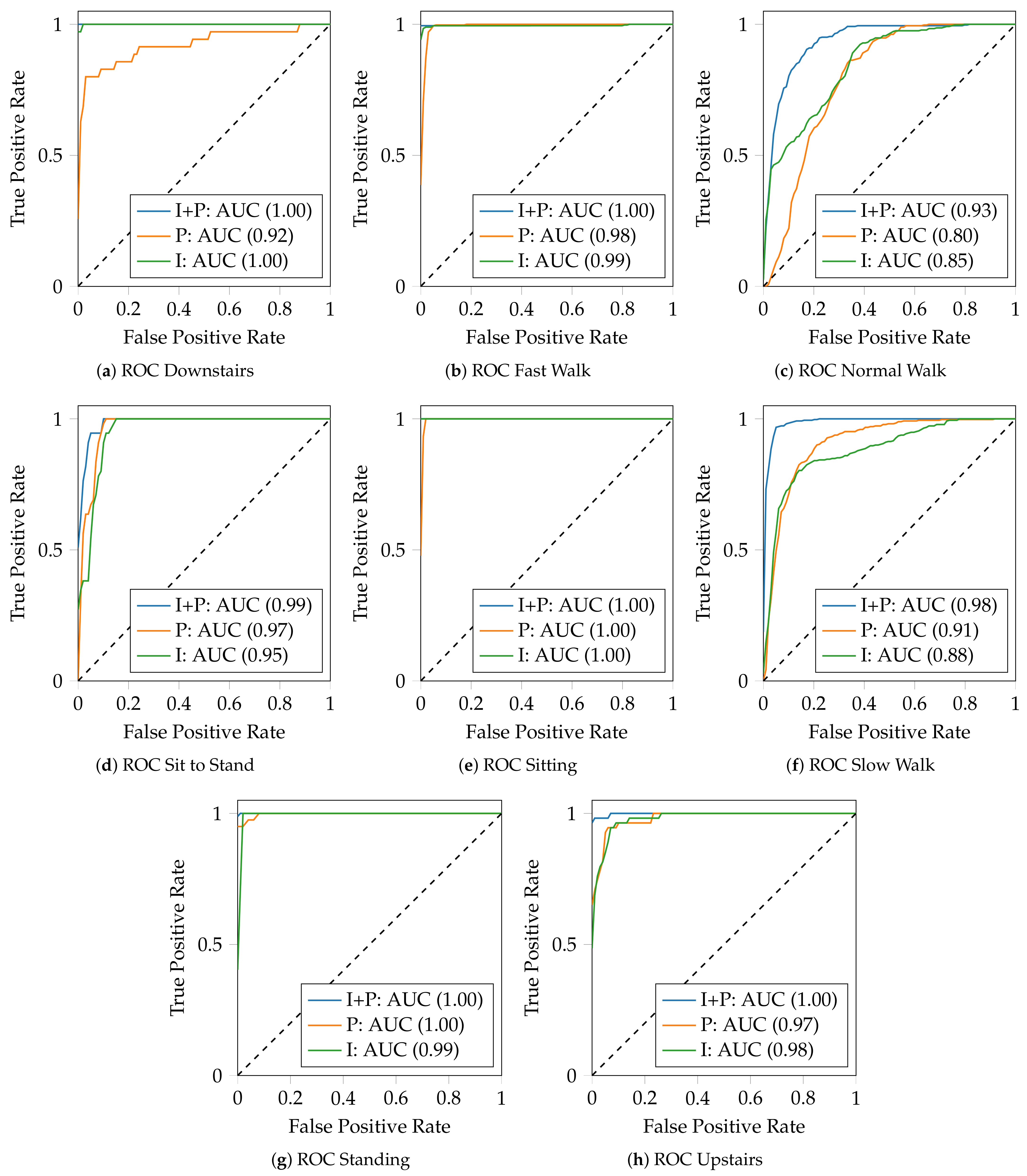 Mps 05 00045 g003 550