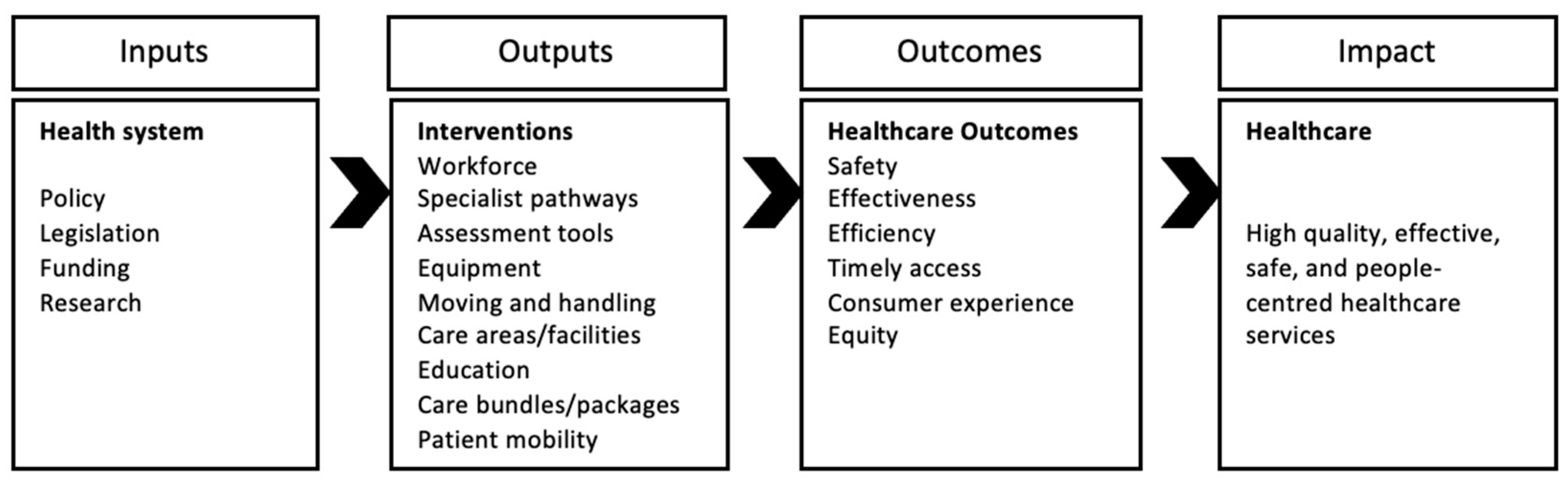 Mps 05 00048 g001 550