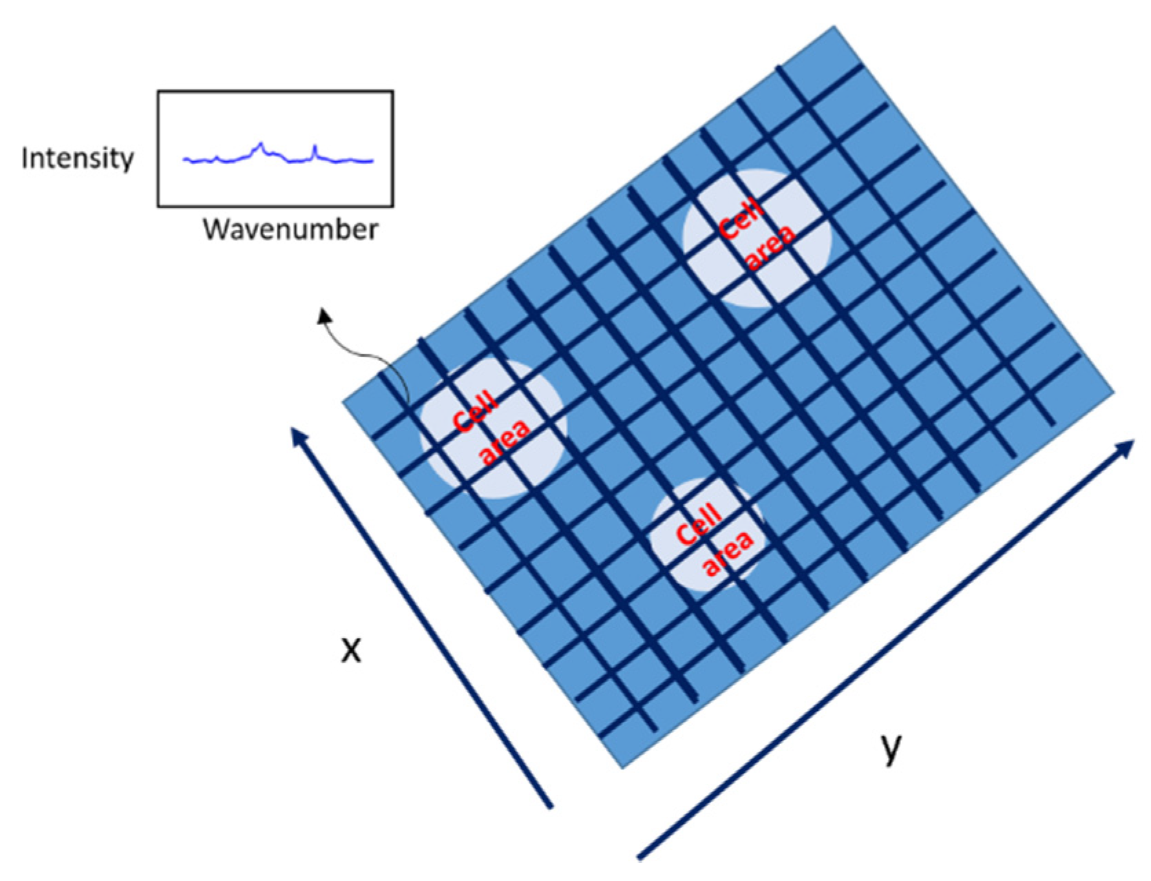 Mps 05 00049 g003 550