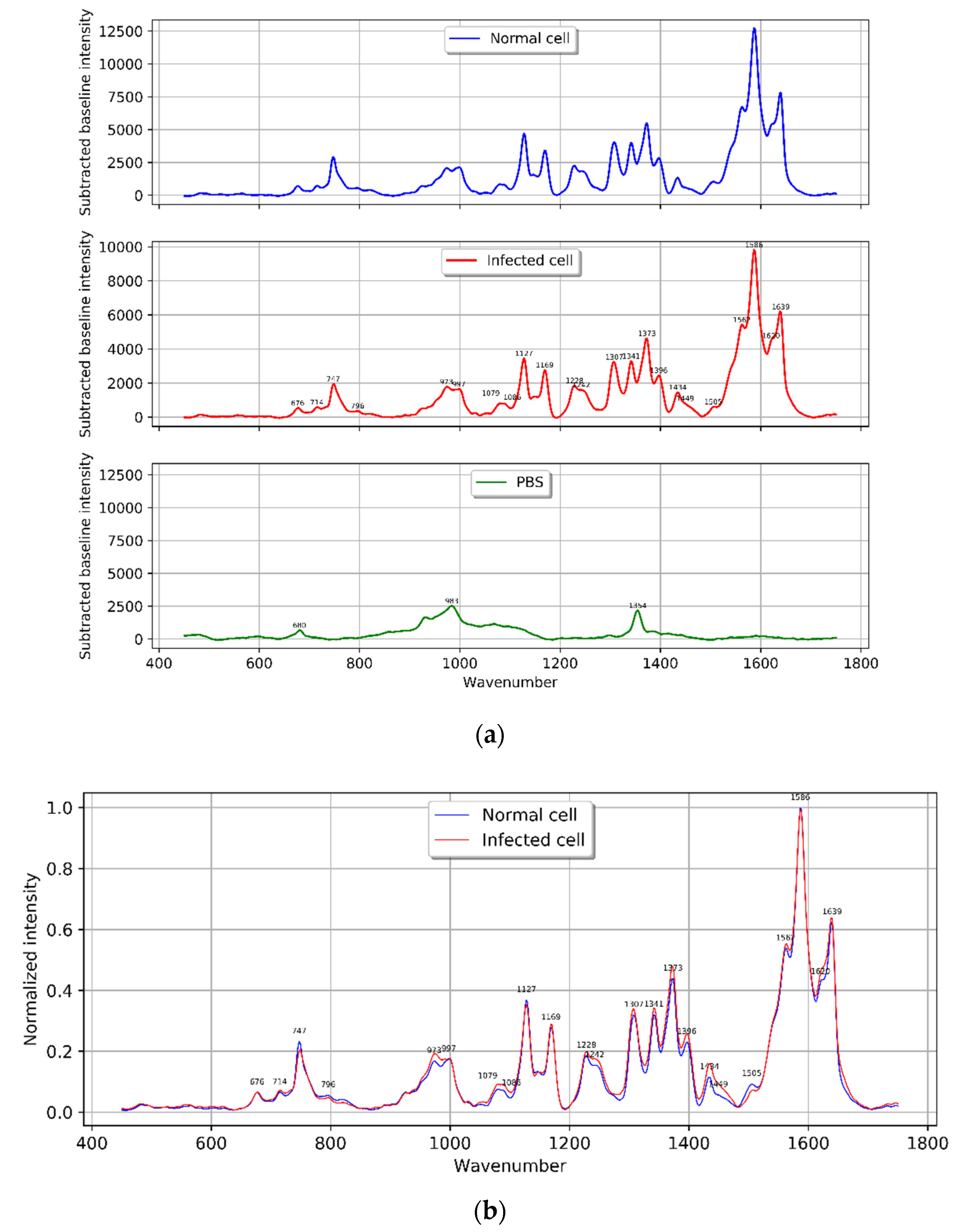 Mps 05 00049 g005 550