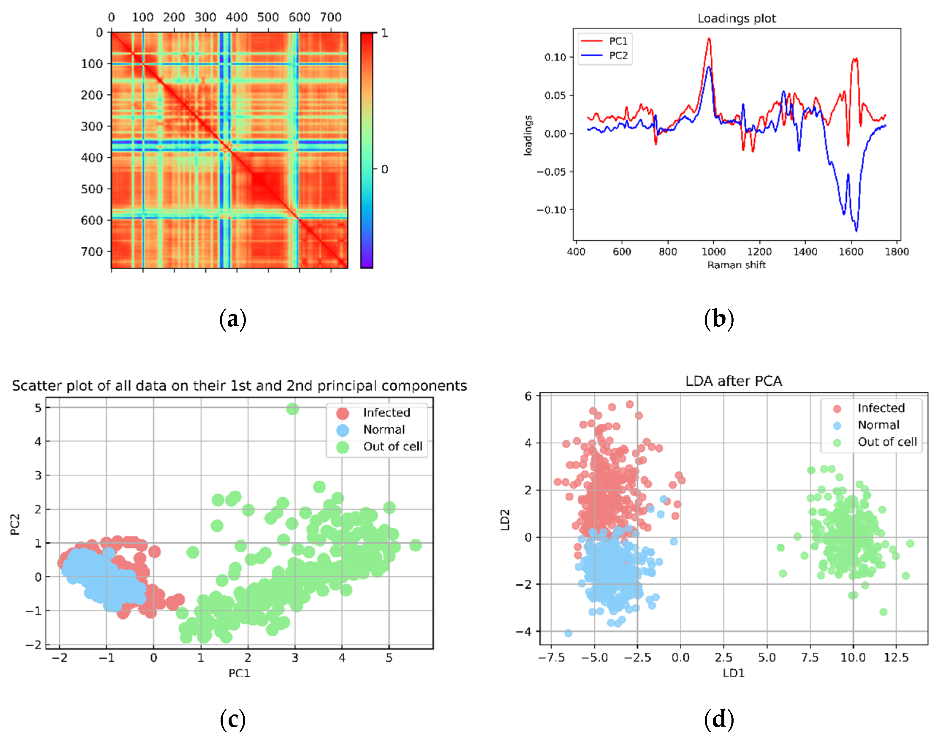 Mps 05 00049 g006 550