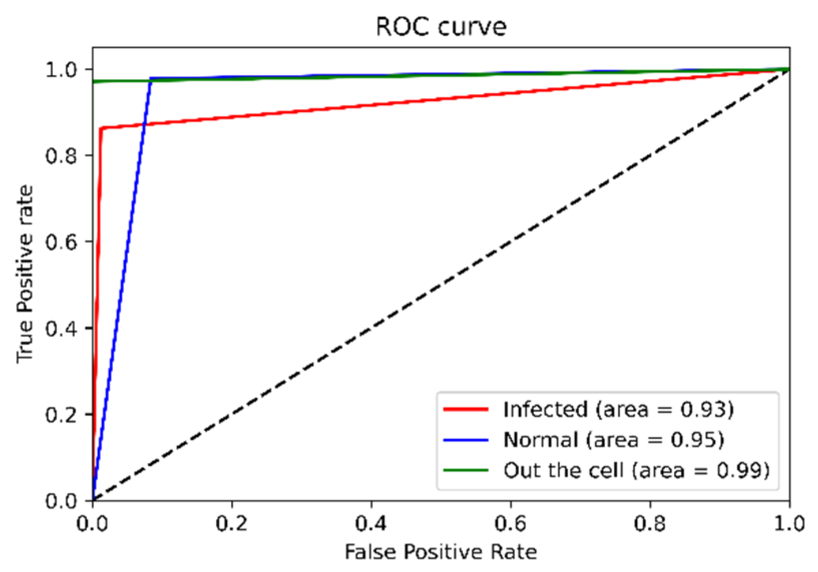 Mps 05 00049 g008 550