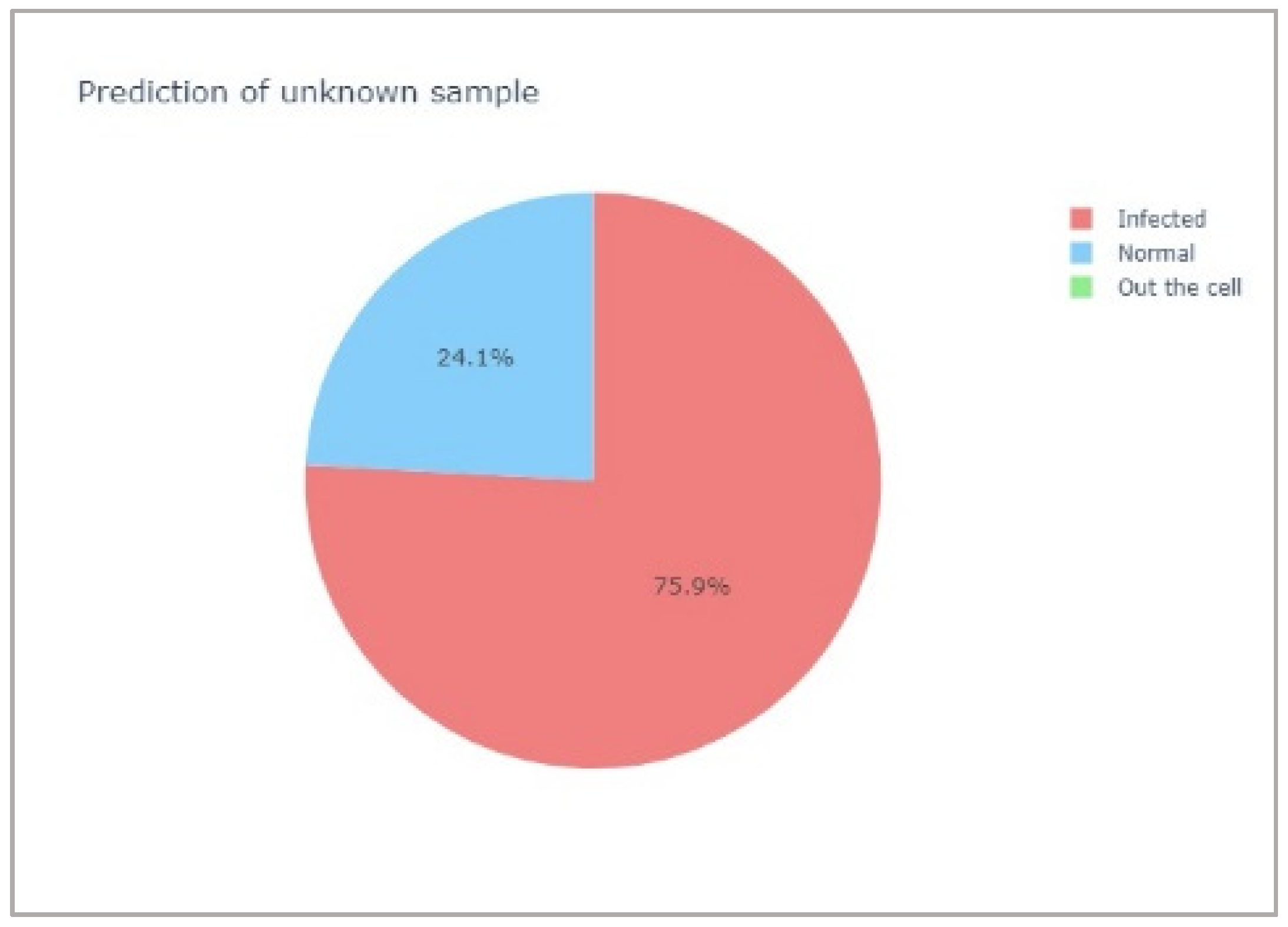 Mps 05 00049 g010 550