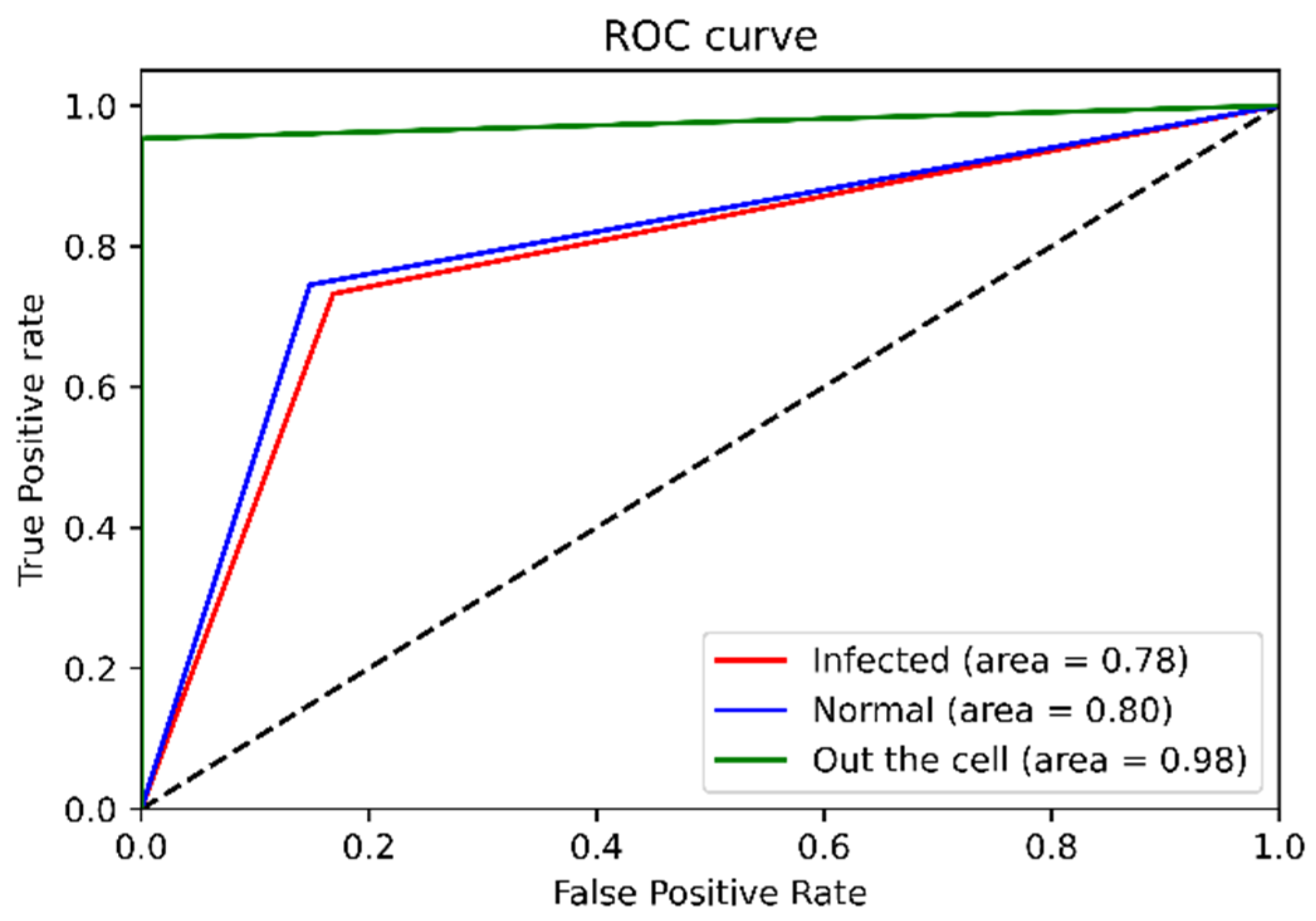 Mps 05 00049 g011 550