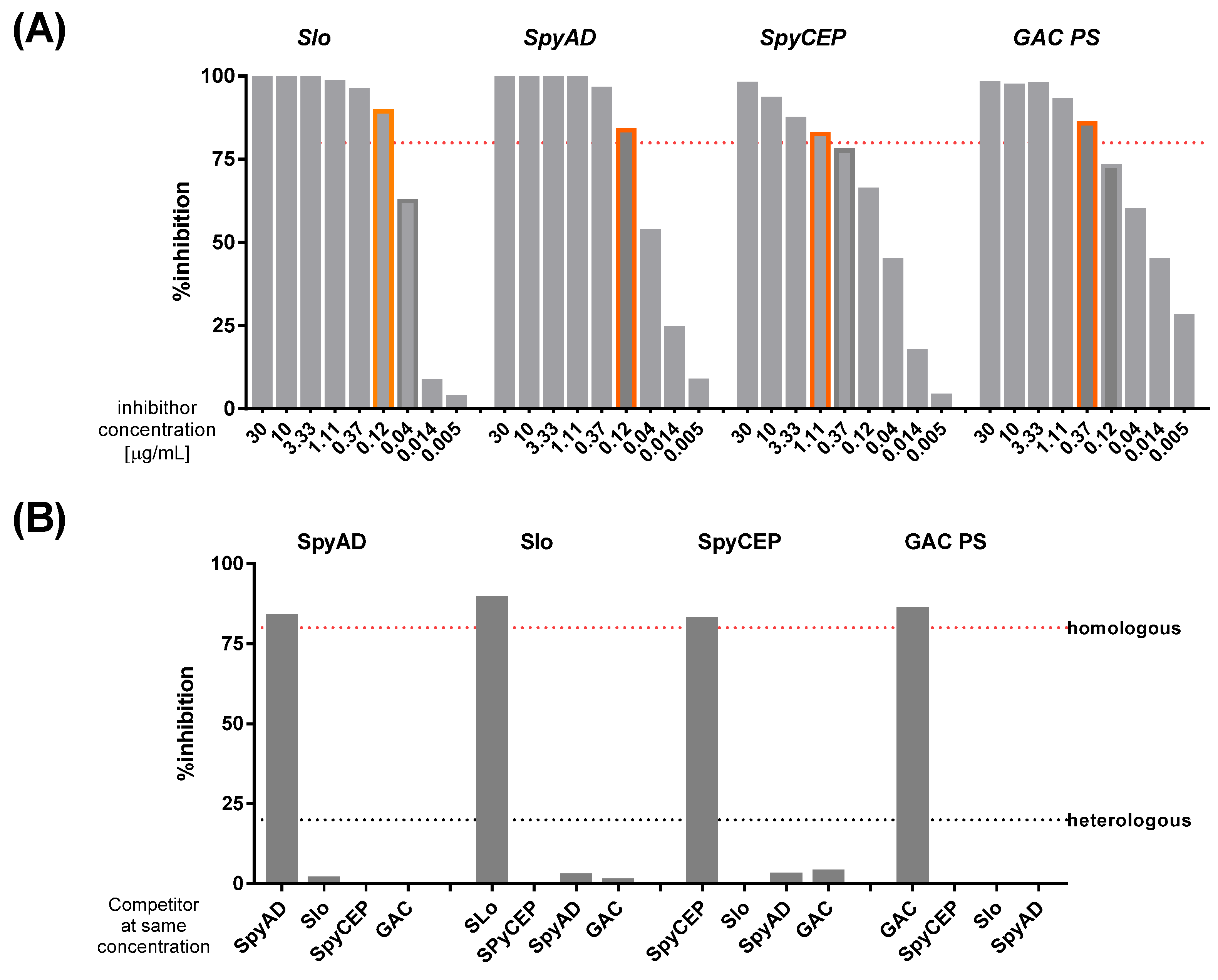Mps 05 00055 g001 550