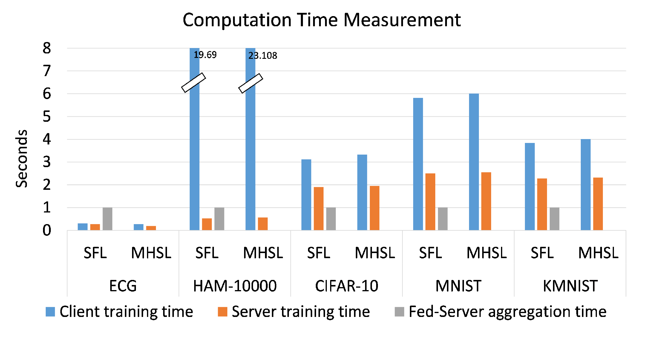 Mps 05 00060 g002 550