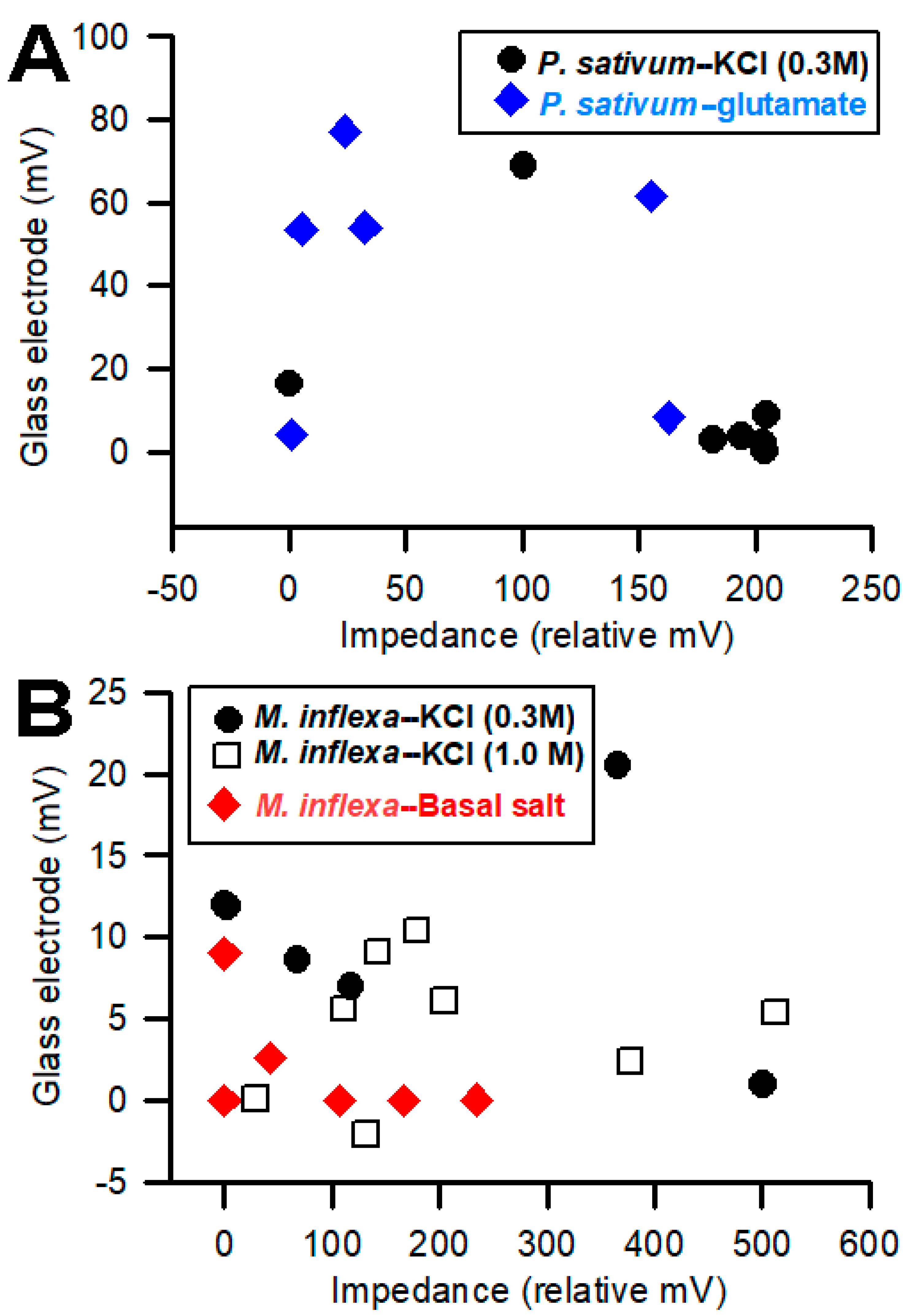 Mps 05 00062 g009 550