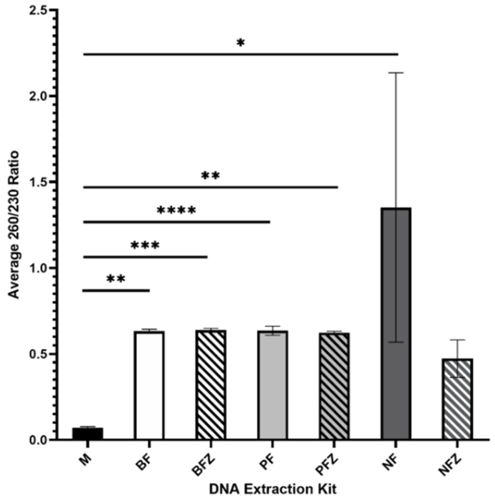 Mps 05 00063 g002 550