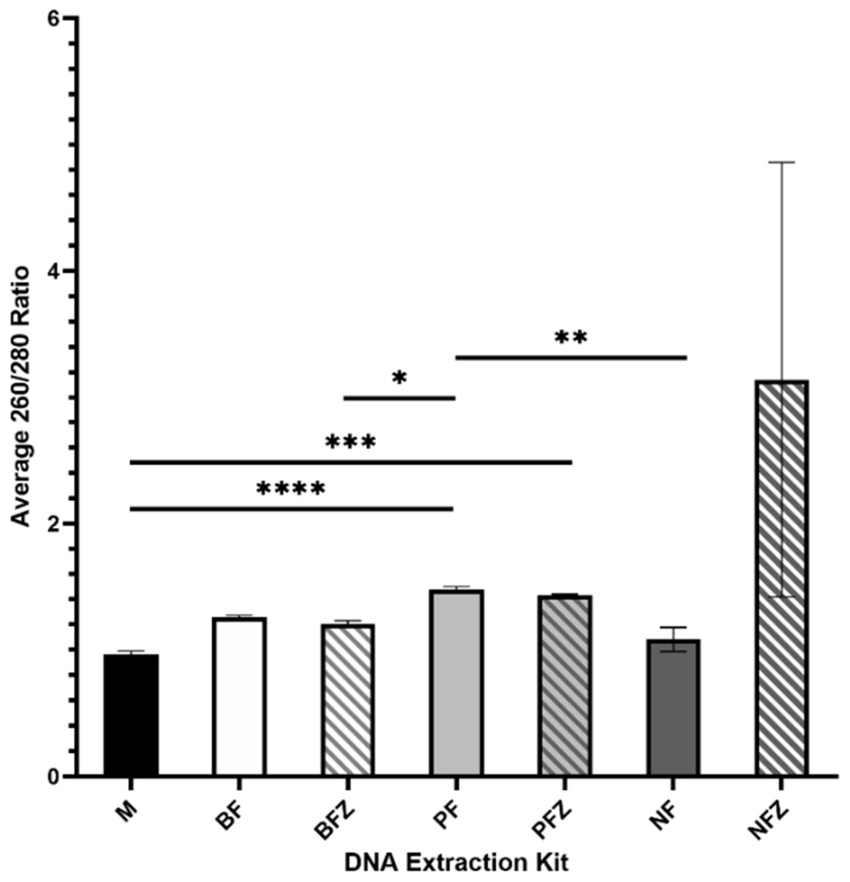 Mps 05 00063 g003 550