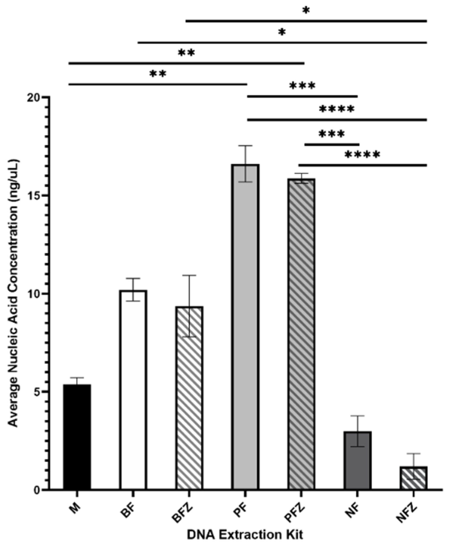 Mps 05 00063 g004 550