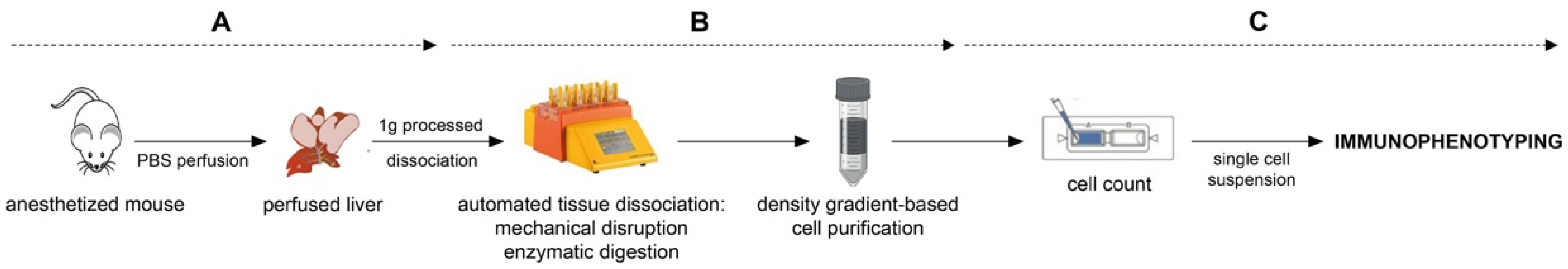 MPs Free FullText Multiparametric Flow CytometryBased