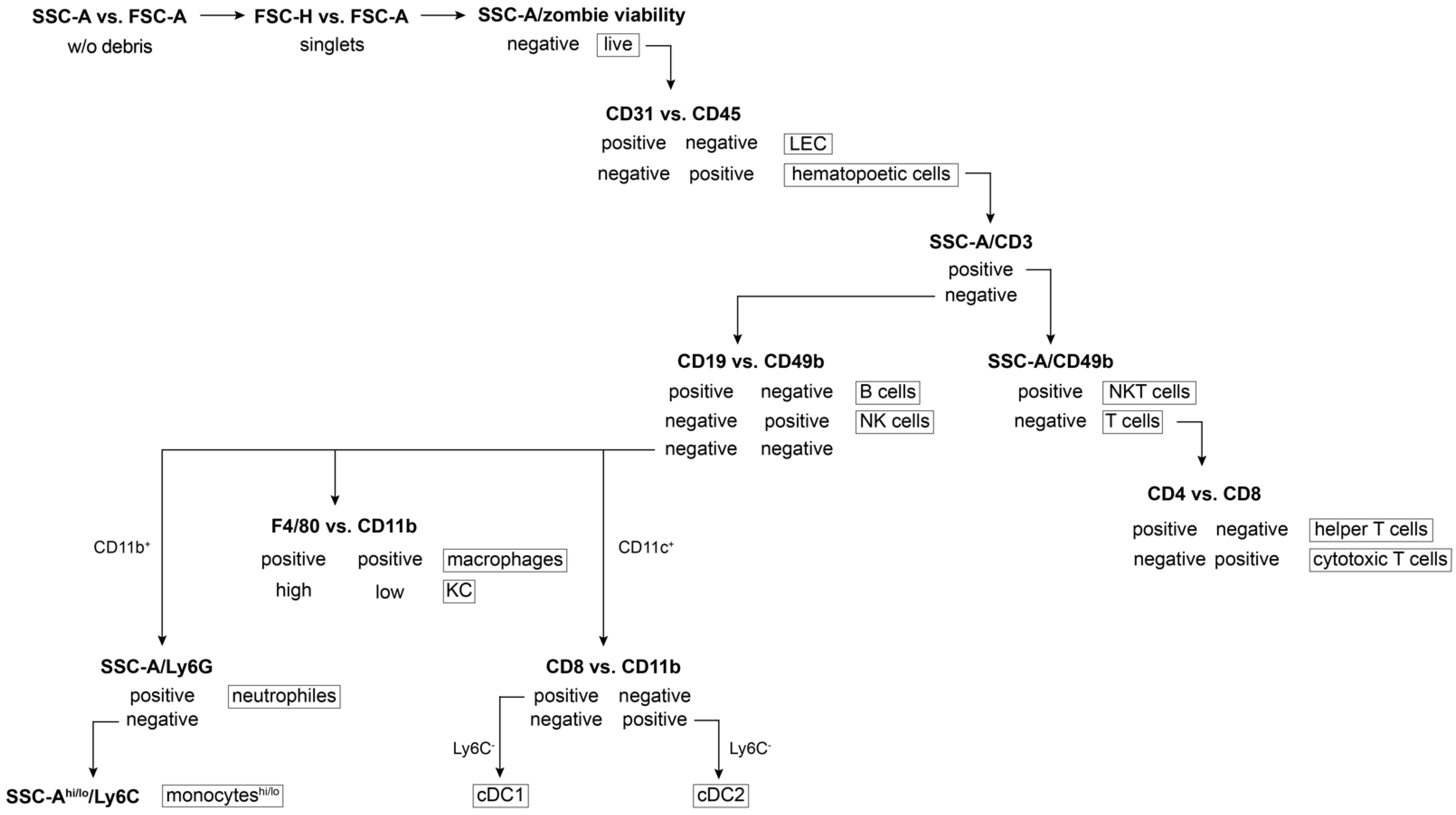 MPs Free FullText Multiparametric Flow CytometryBased