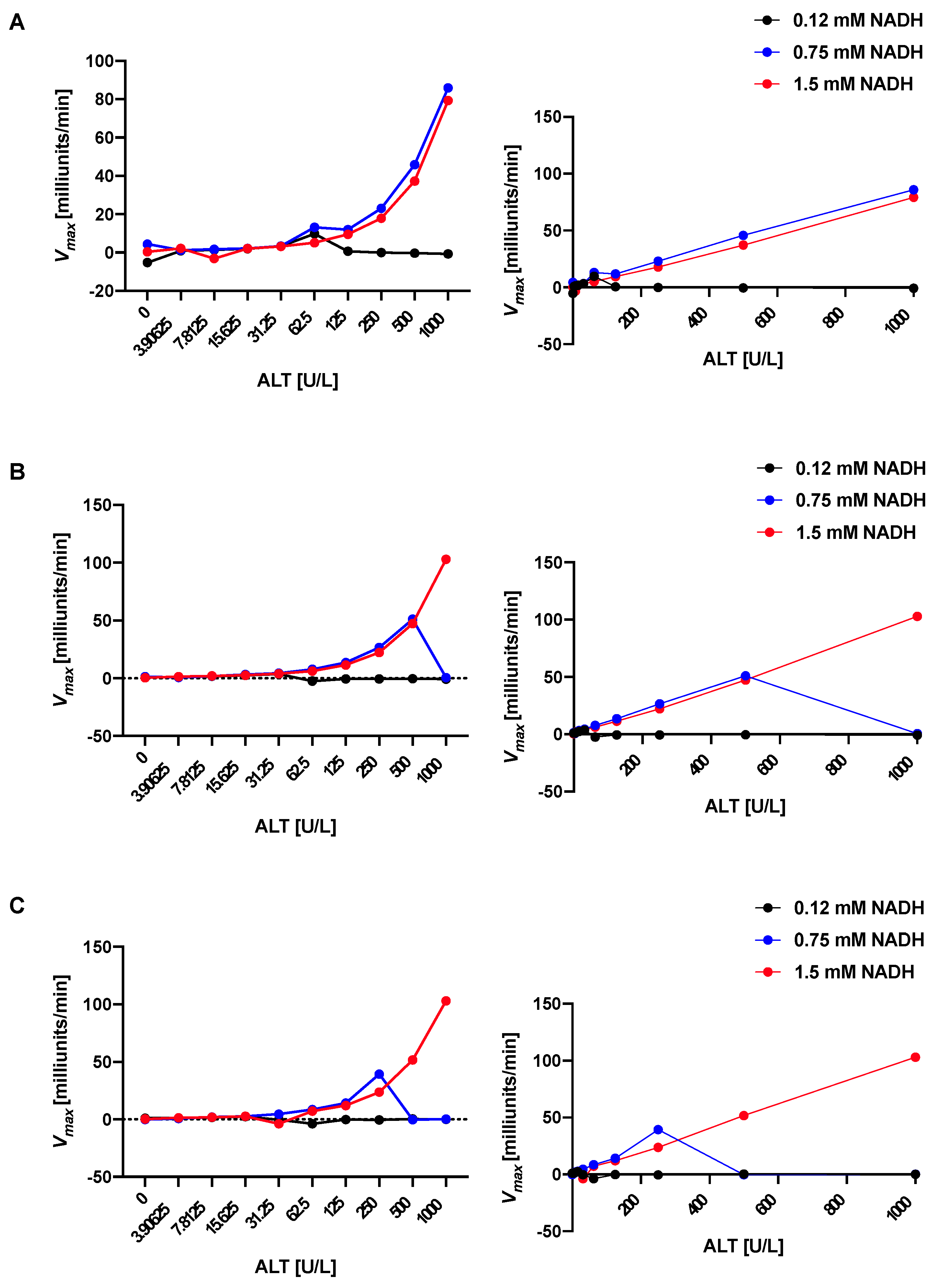 MPs | Free Full-Text | Inexpensive, Accurate, and Stable Method to ...