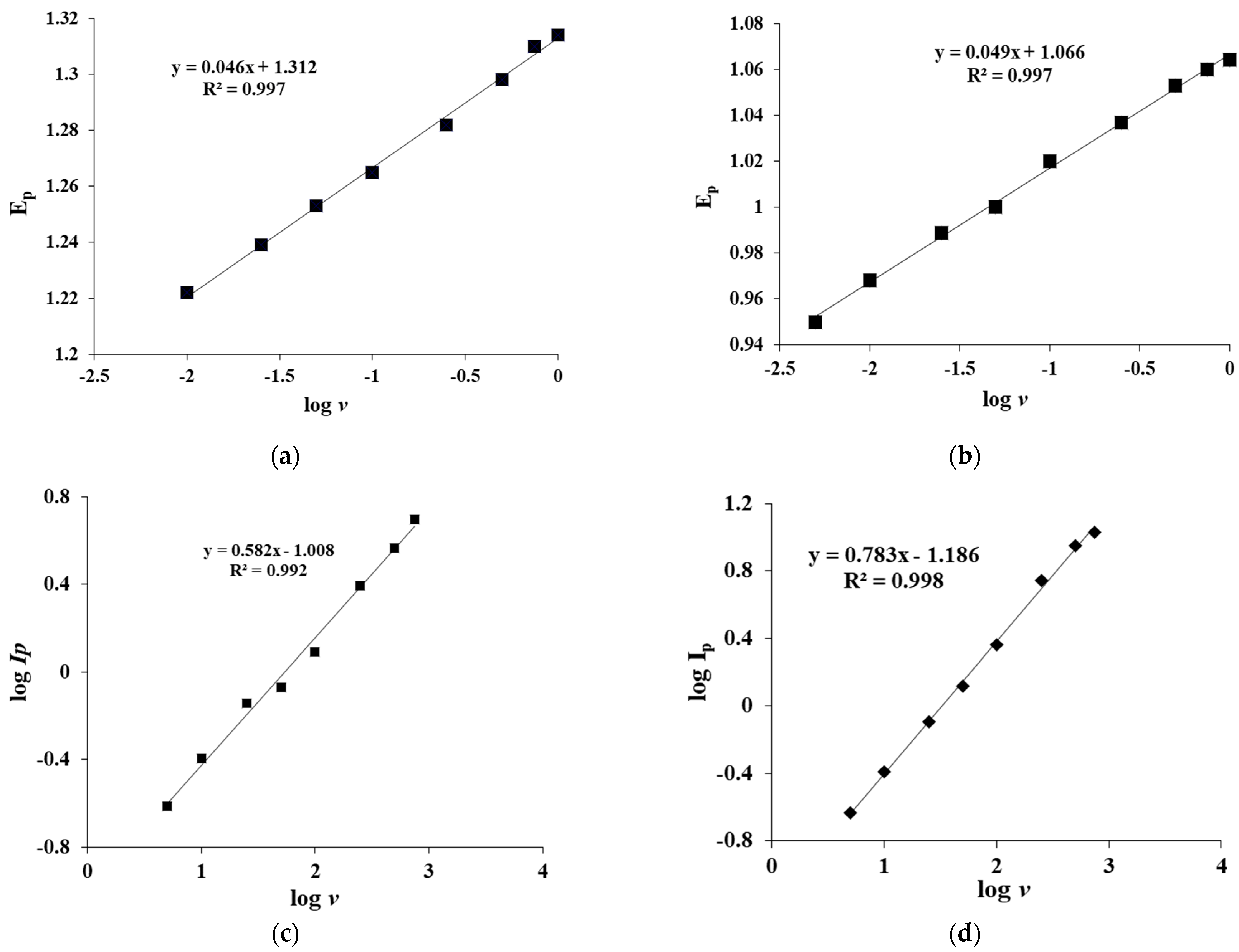 Mps 05 00090 g003 Mps 05 00090 g003