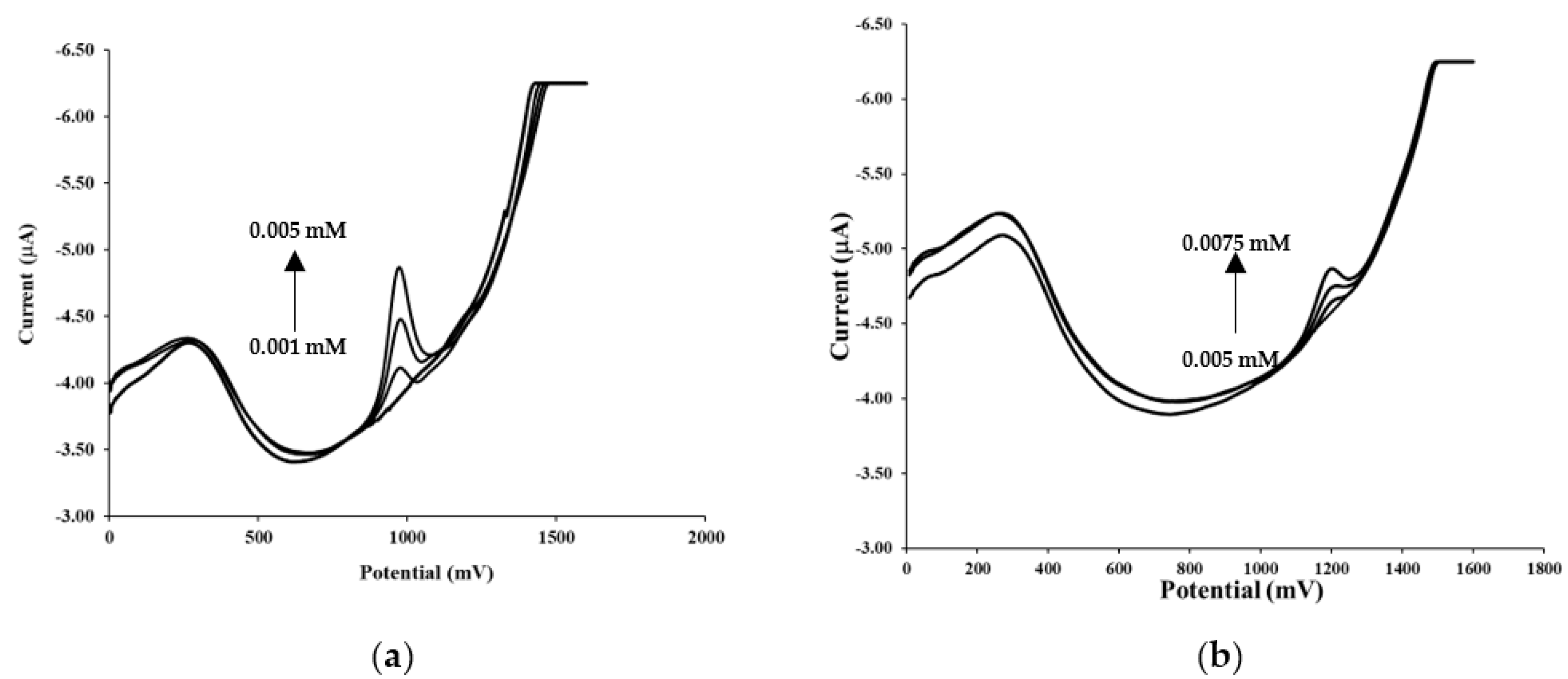 Mps 05 00090 g005 Mps 05 00090 g005
