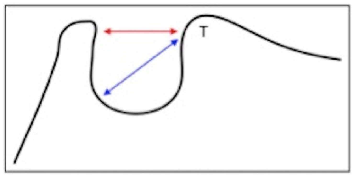 Mps 05 00091 g001 Mps 05 00091 g001