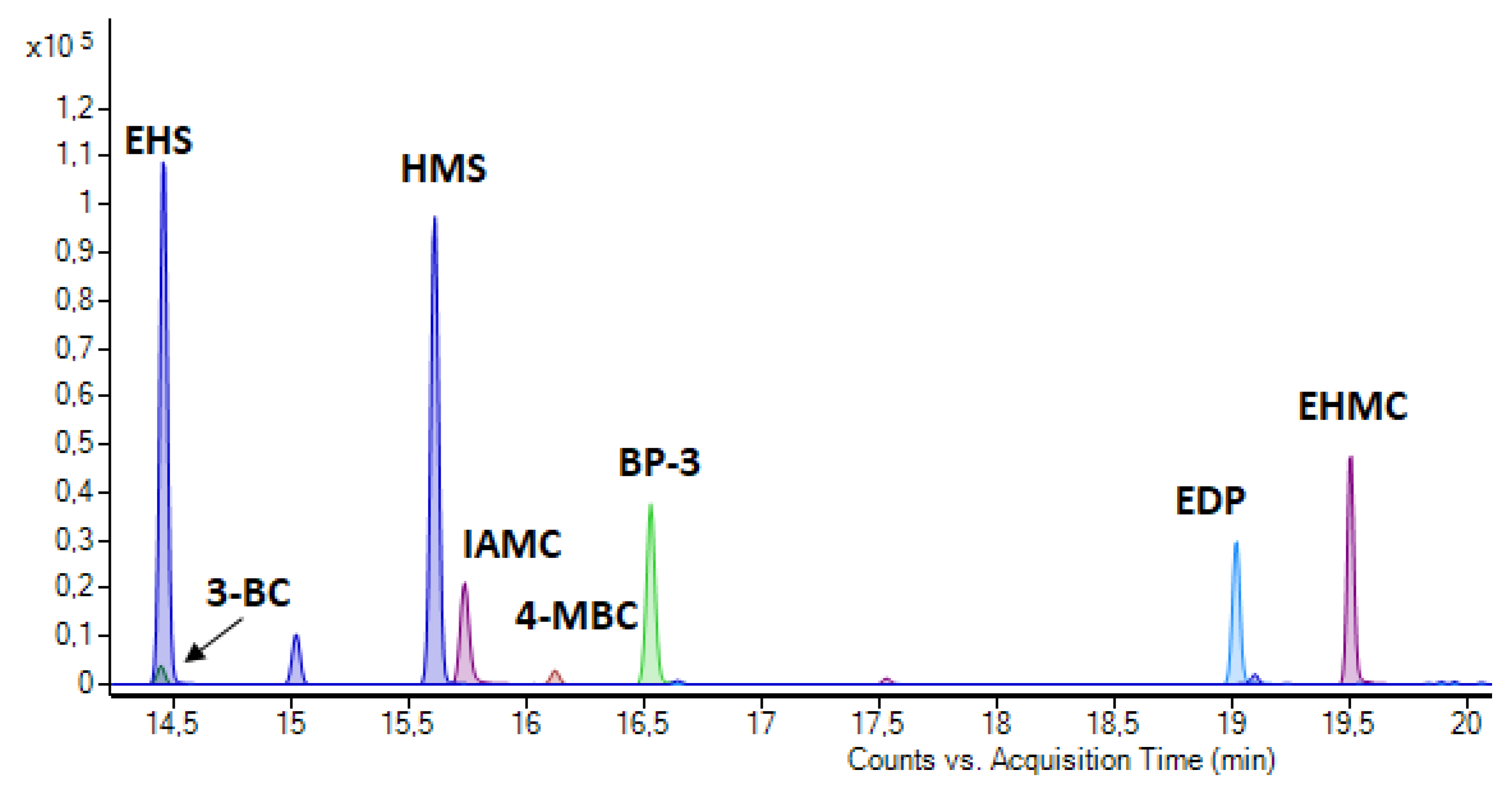 Mps 05 00092 g003 Mps 05 00092 g003