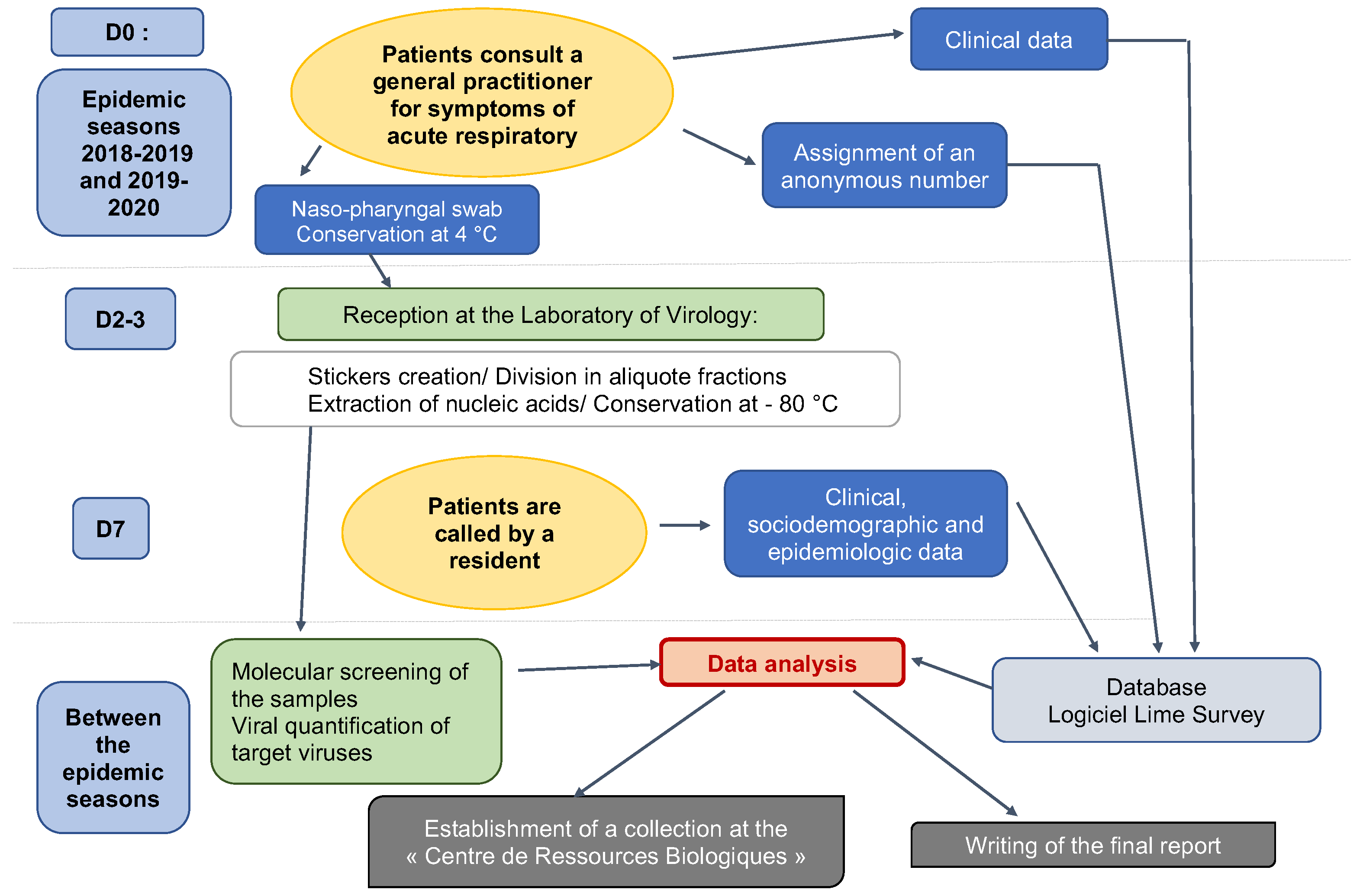 Mps 05 00098 g002 Mps 05 00098 g002