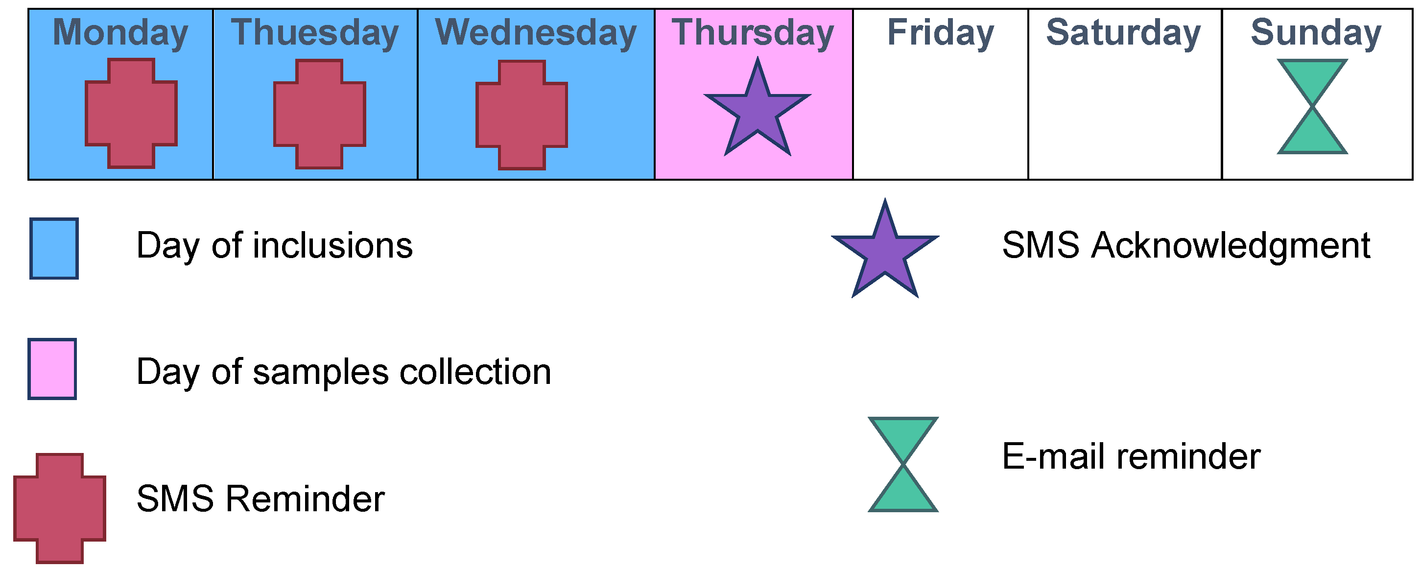 Mps 05 00098 g003 Mps 05 00098 g003